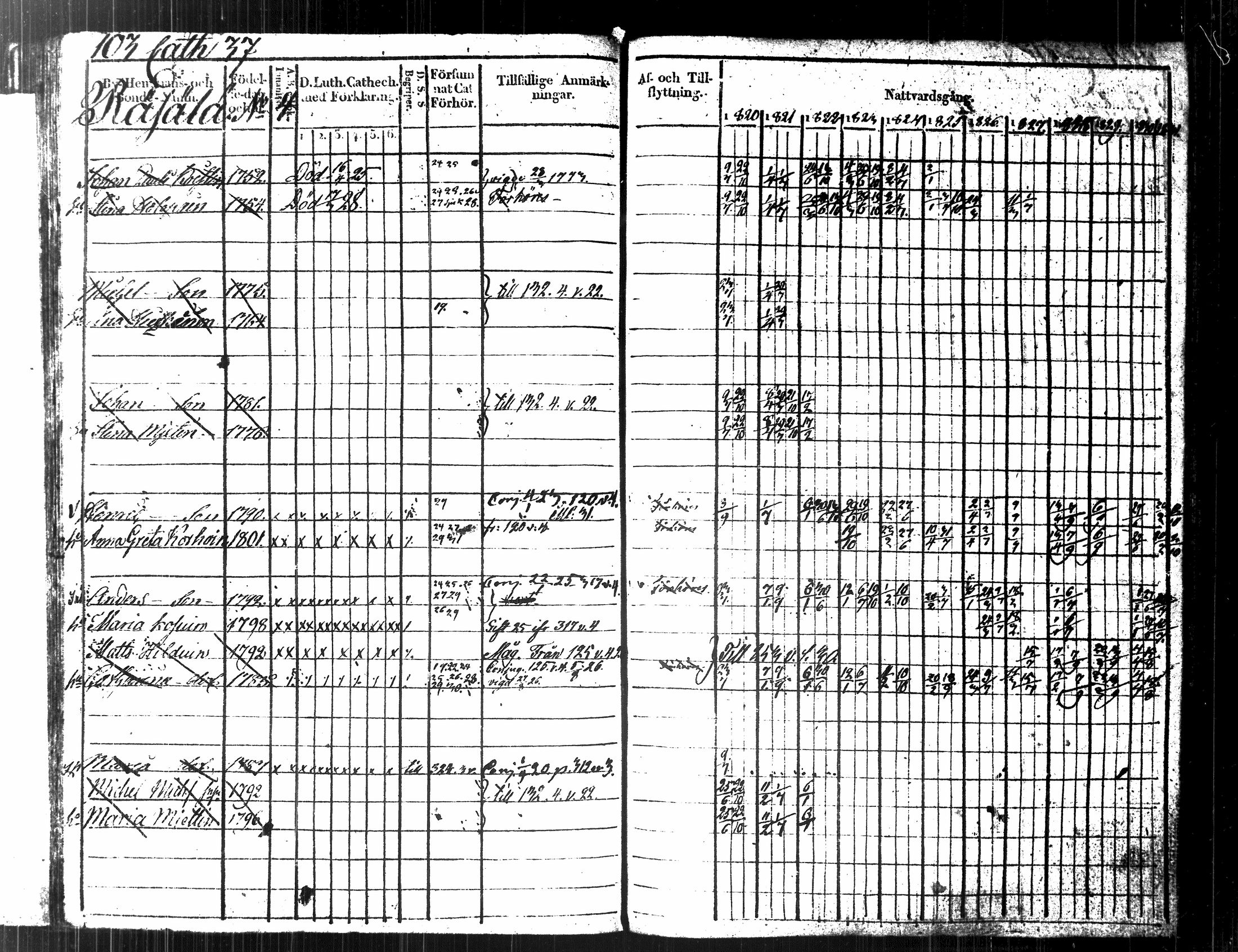 [ ../kirjat/Kirkonkirjat/kuopio/rippikirja_1820-1831_msrk_tk1630-1631/kuvat/116.jpg ]