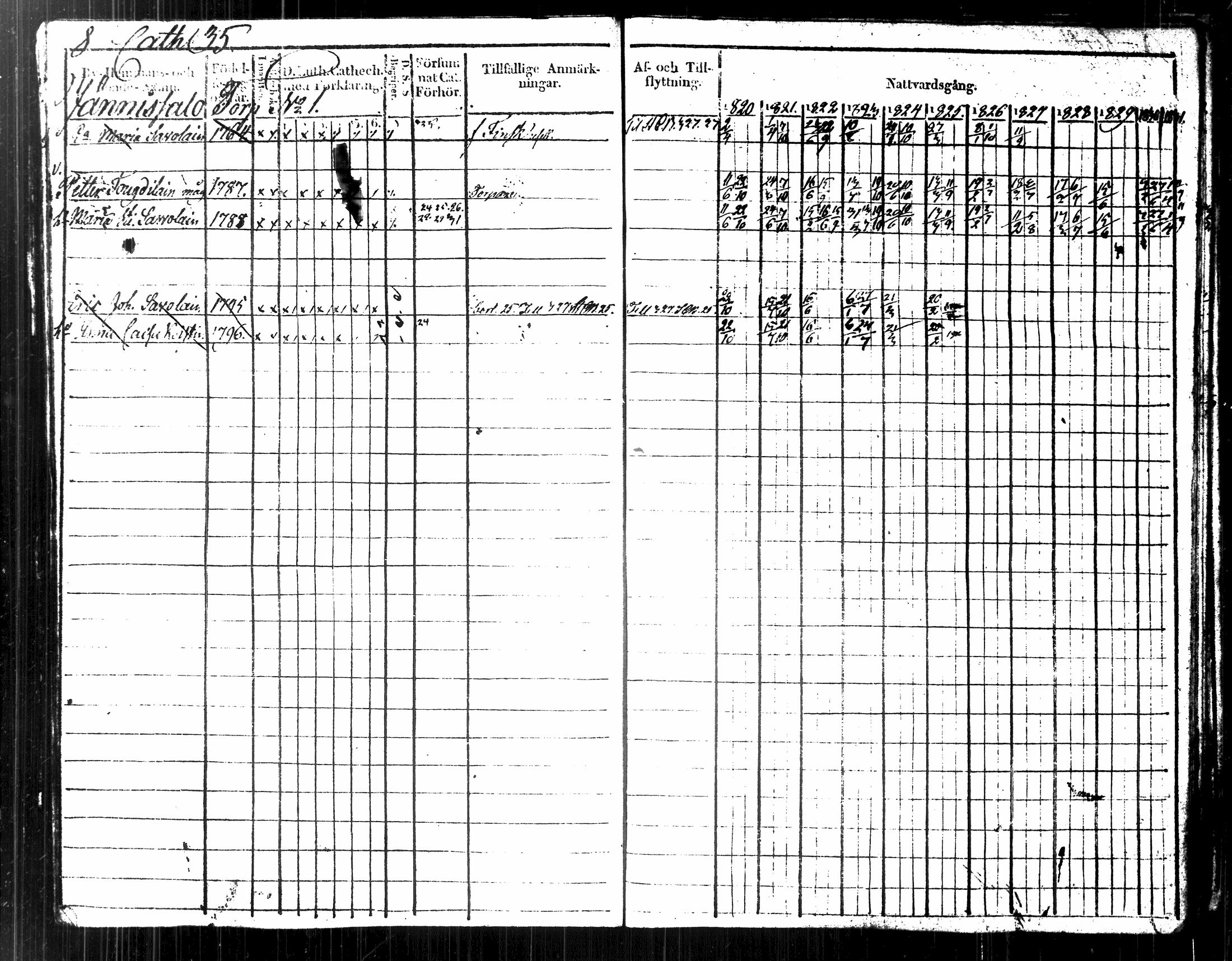 [ ../kirjat/Kirkonkirjat/kuopio/rippikirja_1820-1831_msrk_tk1630-1631/kuvat/12.jpg ]