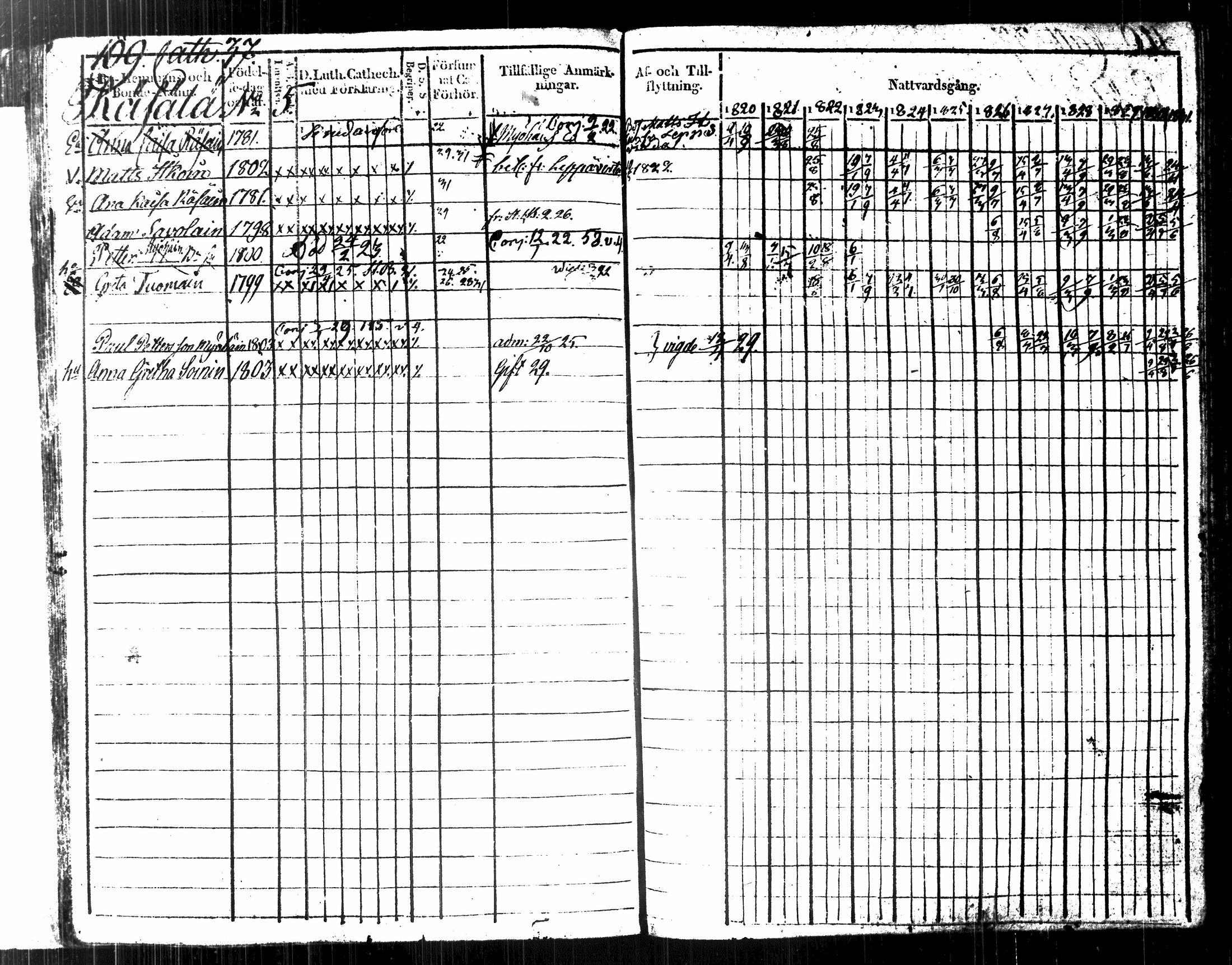 [ ../kirjat/Kirkonkirjat/kuopio/rippikirja_1820-1831_msrk_tk1630-1631/kuvat/122.jpg ]