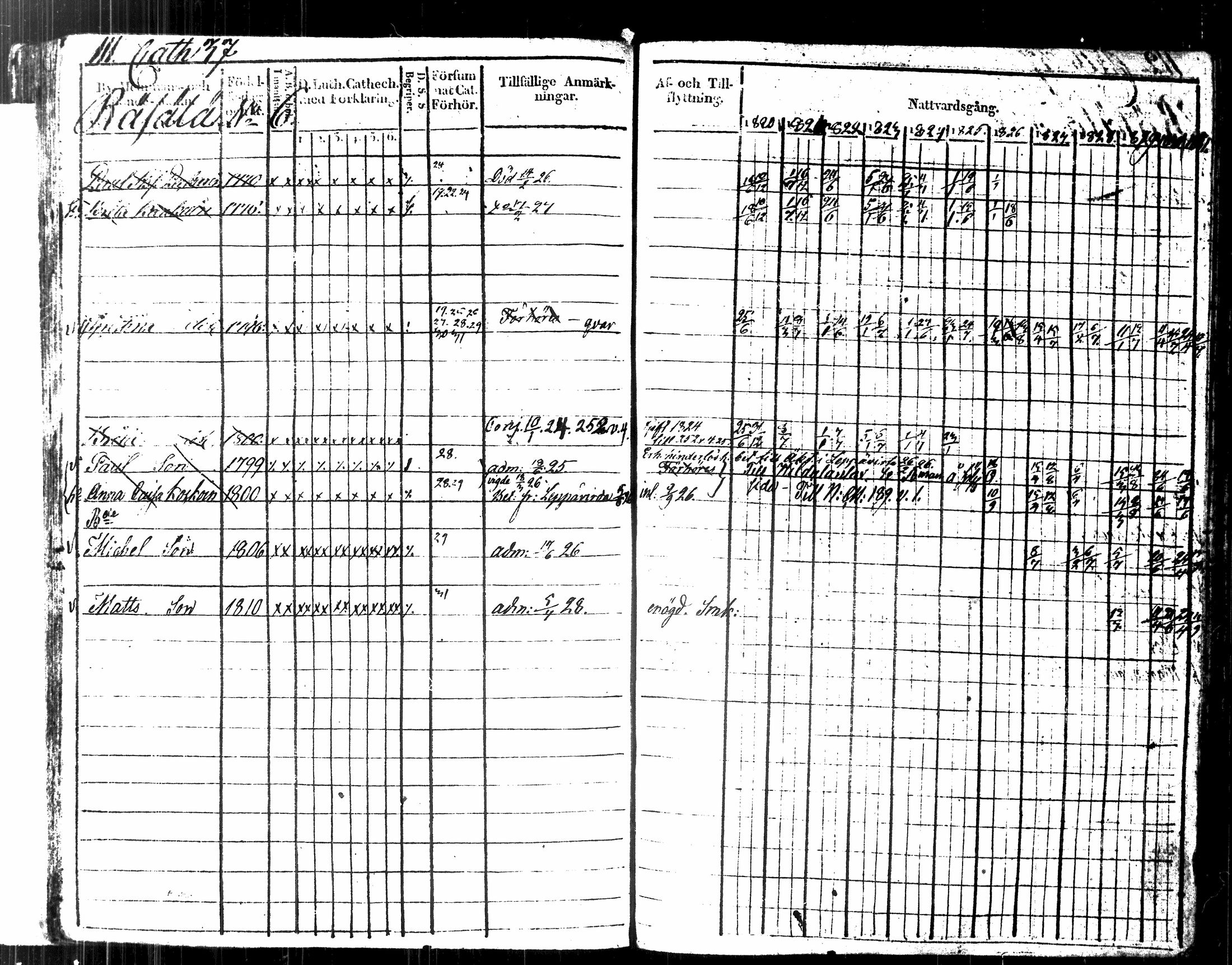 [ ../kirjat/Kirkonkirjat/kuopio/rippikirja_1820-1831_msrk_tk1630-1631/kuvat/124.jpg ]
