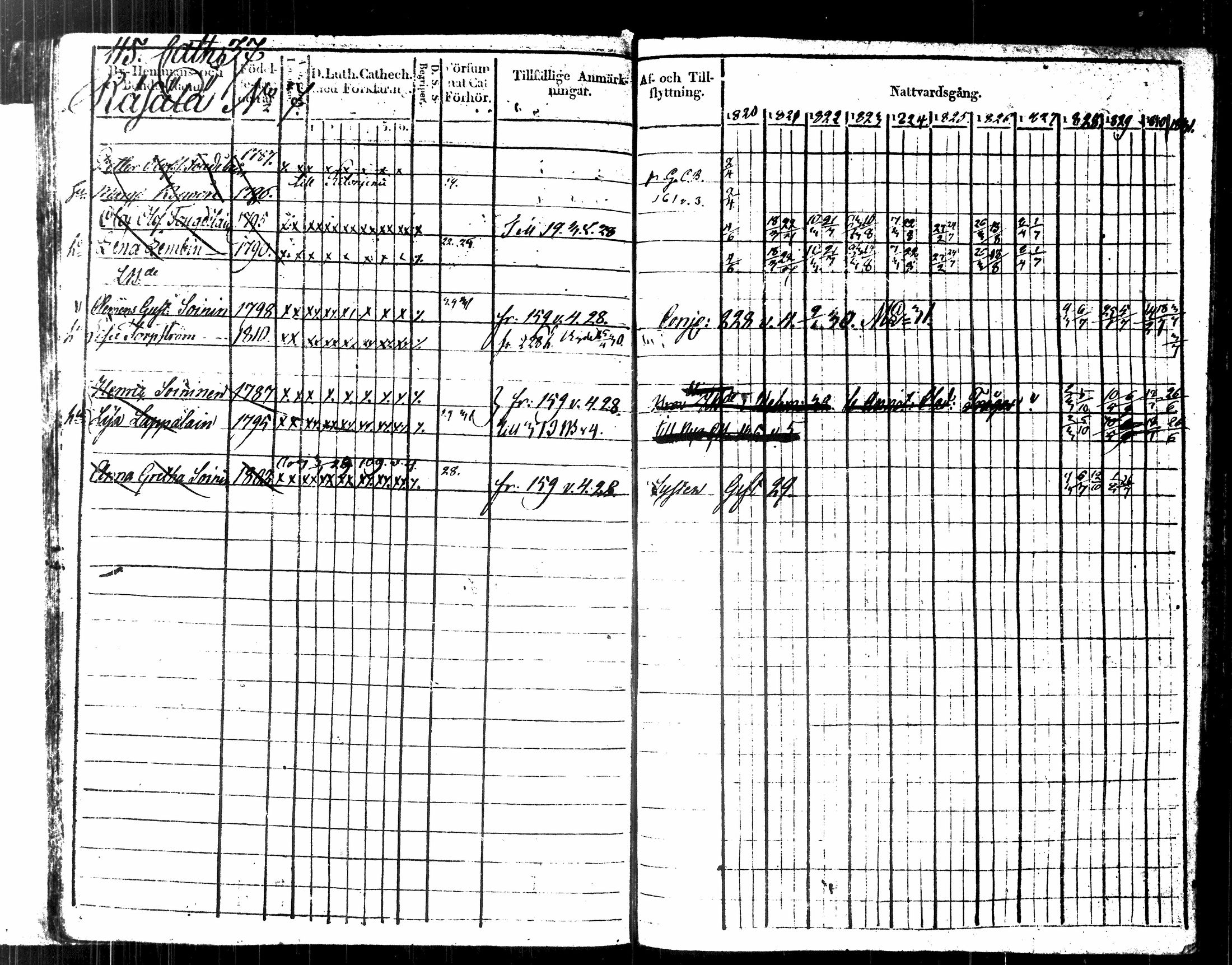 [ ../kirjat/Kirkonkirjat/kuopio/rippikirja_1820-1831_msrk_tk1630-1631/kuvat/128.jpg ]