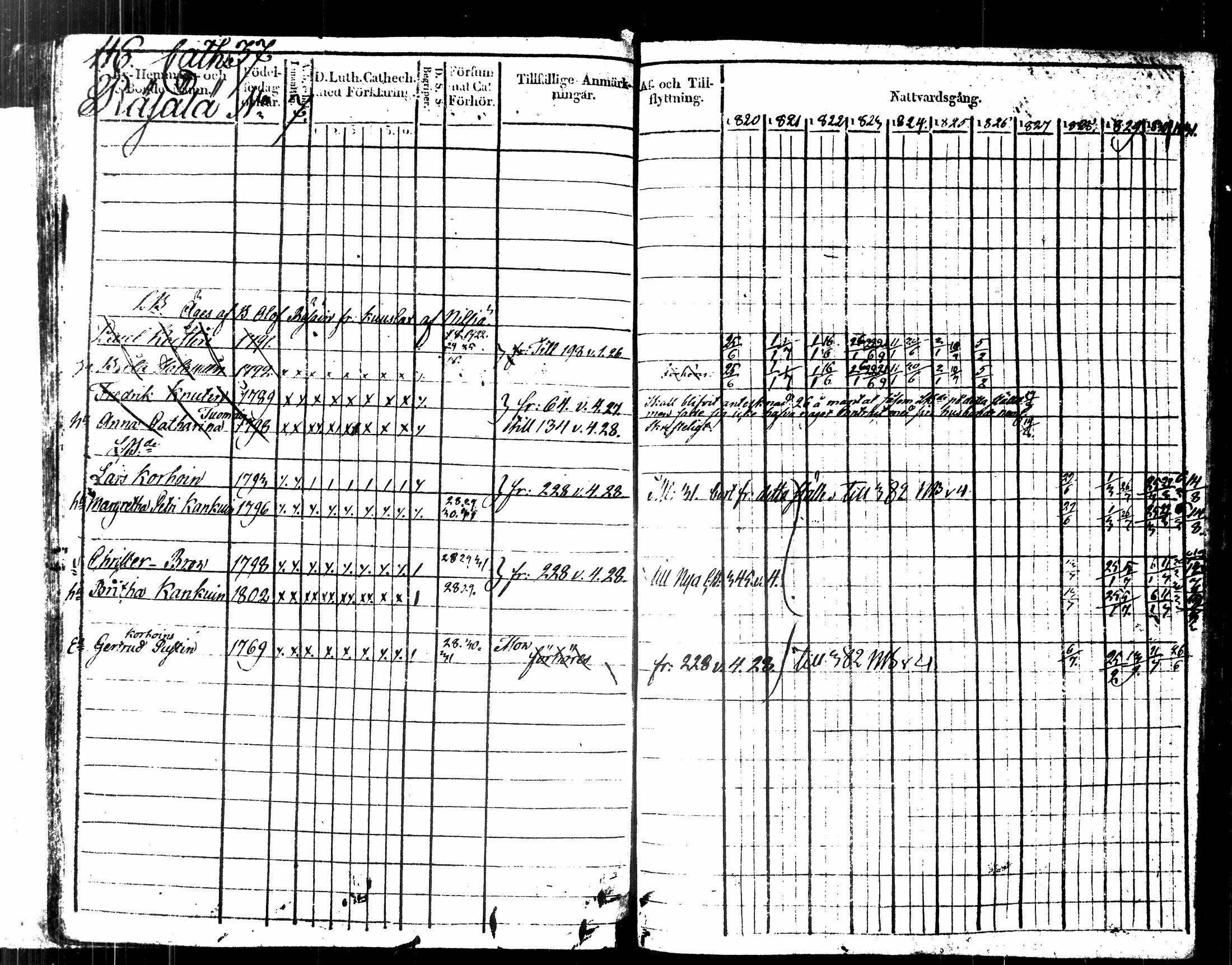 [ ../kirjat/Kirkonkirjat/kuopio/rippikirja_1820-1831_msrk_tk1630-1631/kuvat/129.jpg ]
