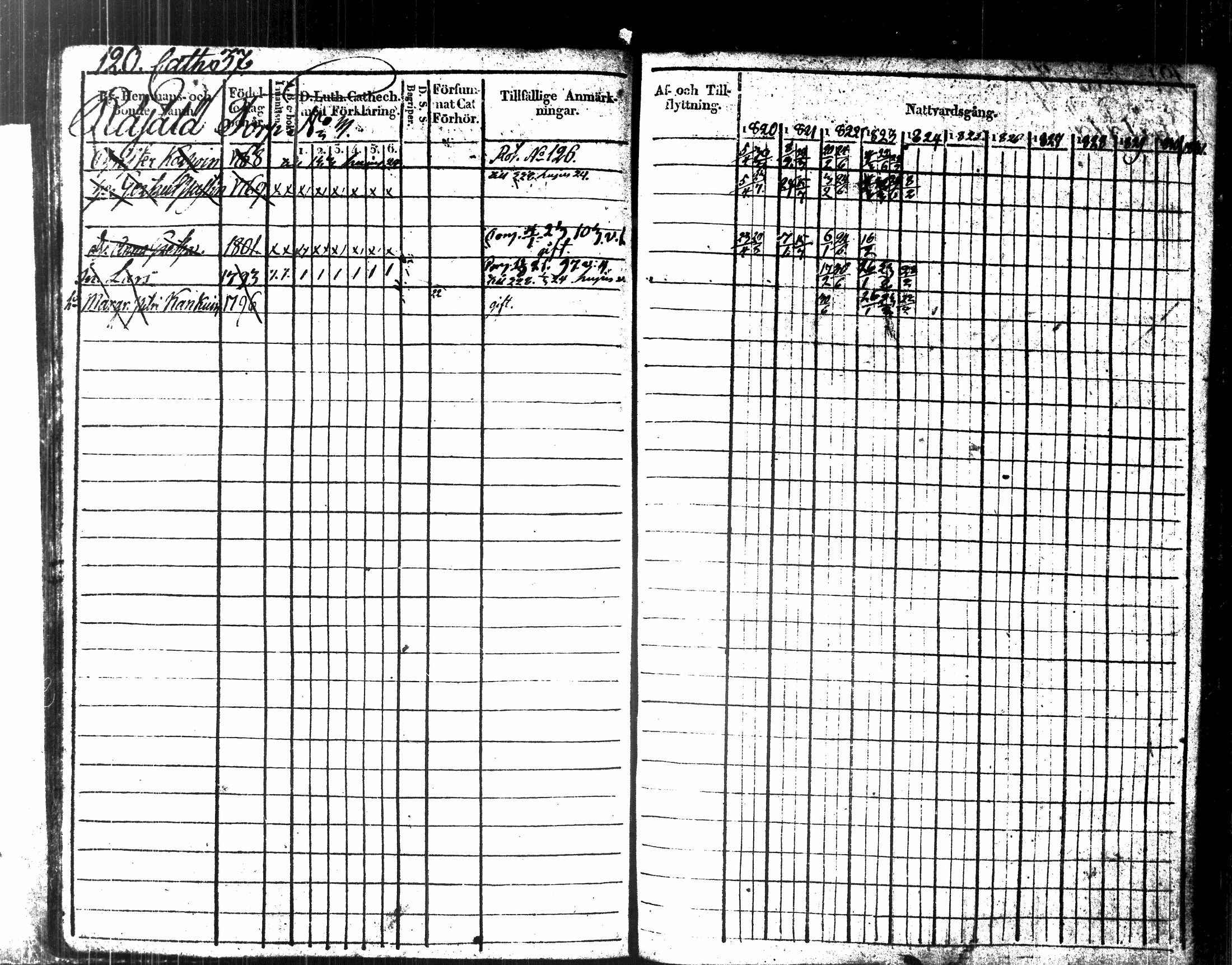 [ ../kirjat/Kirkonkirjat/kuopio/rippikirja_1820-1831_msrk_tk1630-1631/kuvat/133.jpg ]