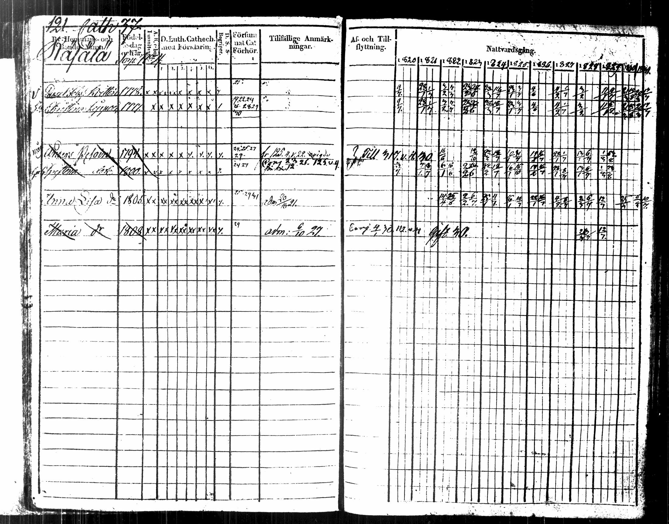 [ ../kirjat/Kirkonkirjat/kuopio/rippikirja_1820-1831_msrk_tk1630-1631/kuvat/134.jpg ]