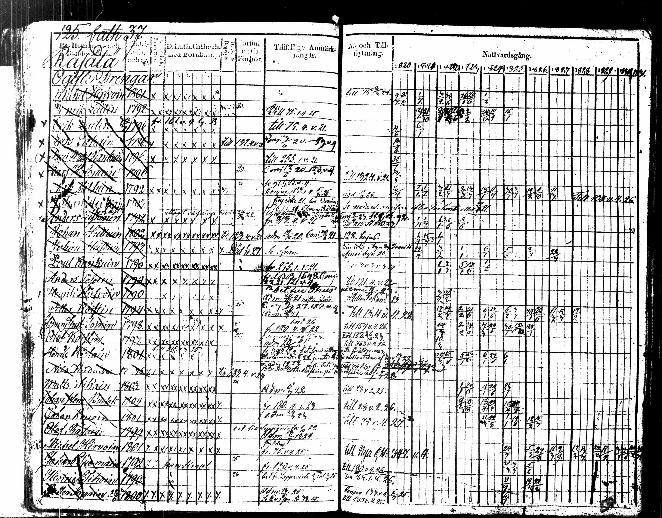 [ ../kirjat/Kirkonkirjat/kuopio/rippikirja_1820-1831_msrk_tk1630-1631/kuvat/138.jpg ]