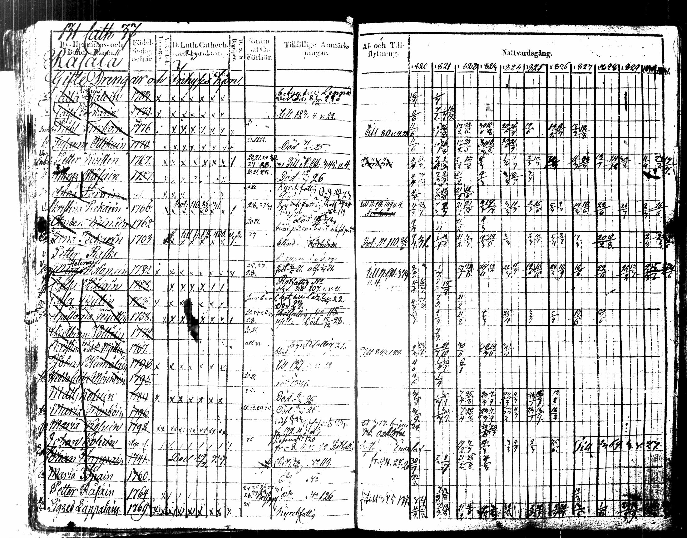 [ ../kirjat/Kirkonkirjat/kuopio/rippikirja_1820-1831_msrk_tk1630-1631/kuvat/144.jpg ]