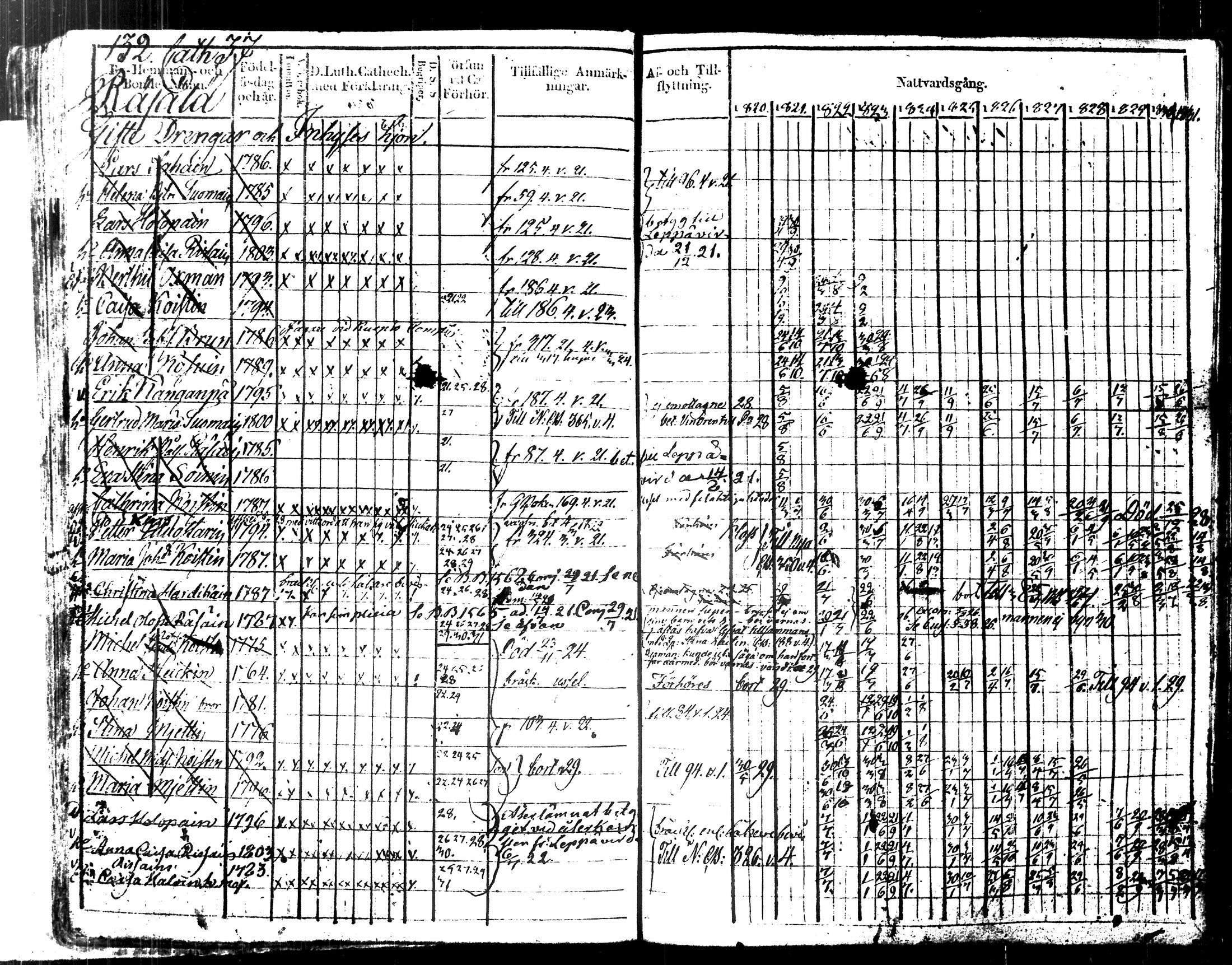 [ ../kirjat/Kirkonkirjat/kuopio/rippikirja_1820-1831_msrk_tk1630-1631/kuvat/145.jpg ]