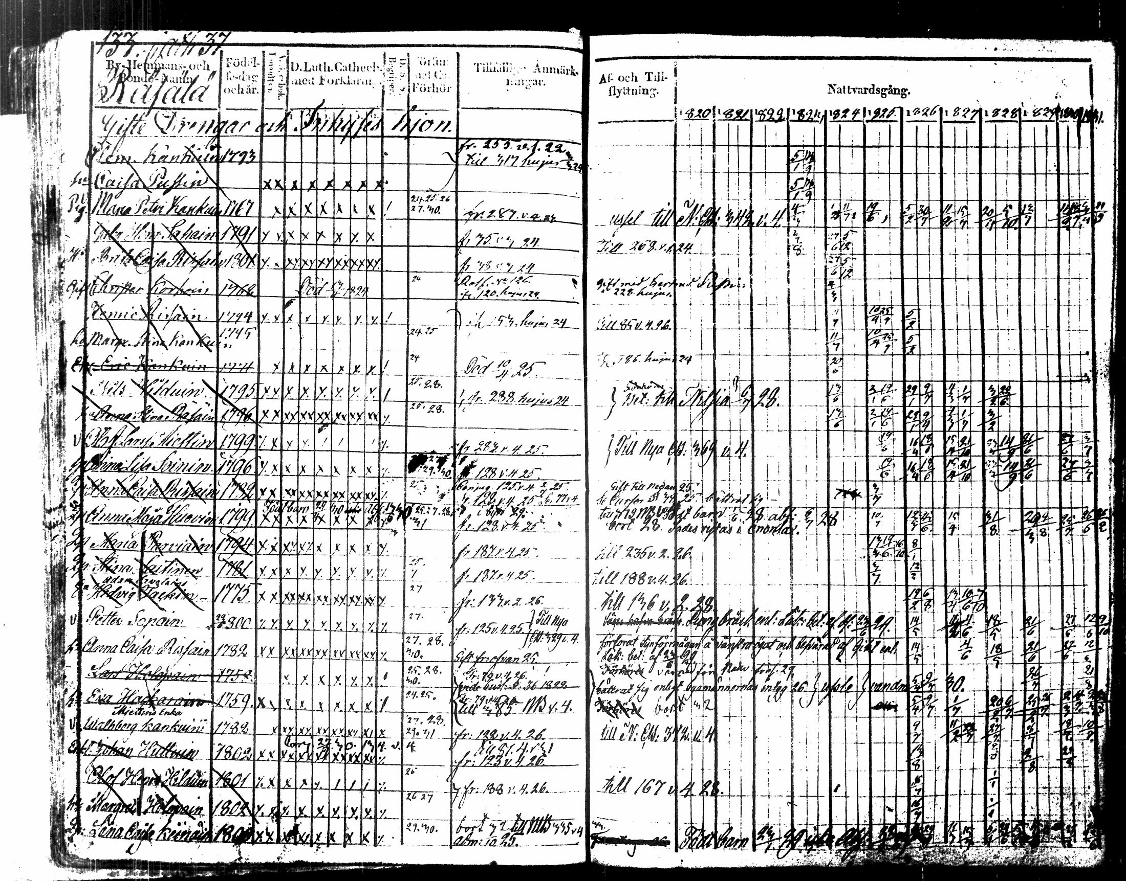 [ ../kirjat/Kirkonkirjat/kuopio/rippikirja_1820-1831_msrk_tk1630-1631/kuvat/146.jpg ]