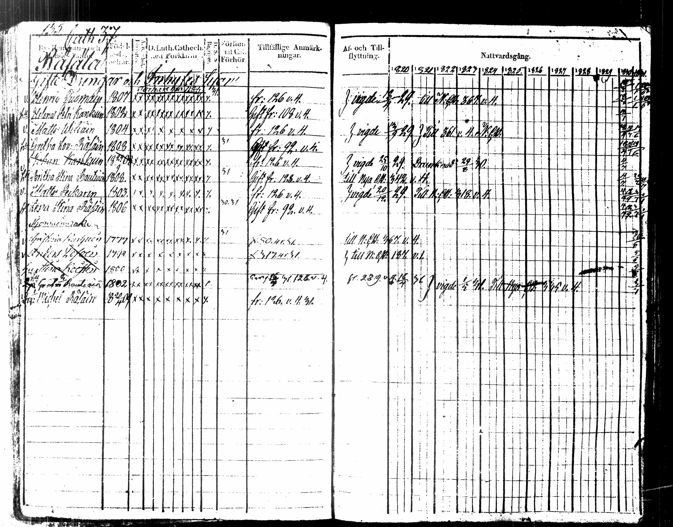 [ ../kirjat/Kirkonkirjat/kuopio/rippikirja_1820-1831_msrk_tk1630-1631/kuvat/148.jpg ]