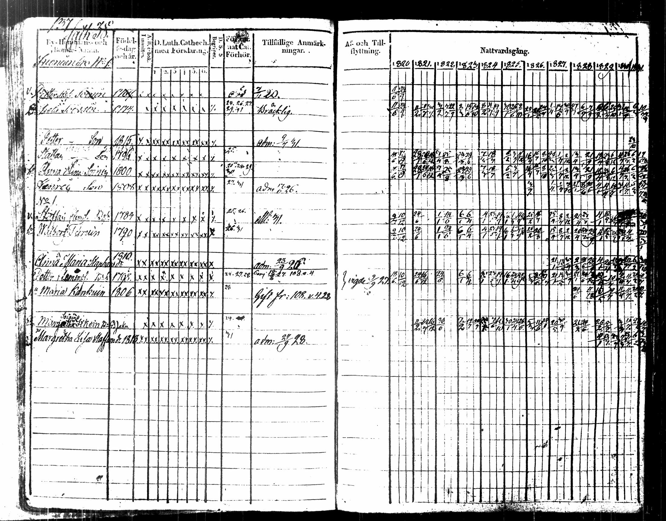 [ ../kirjat/Kirkonkirjat/kuopio/rippikirja_1820-1831_msrk_tk1630-1631/kuvat/150.jpg ]