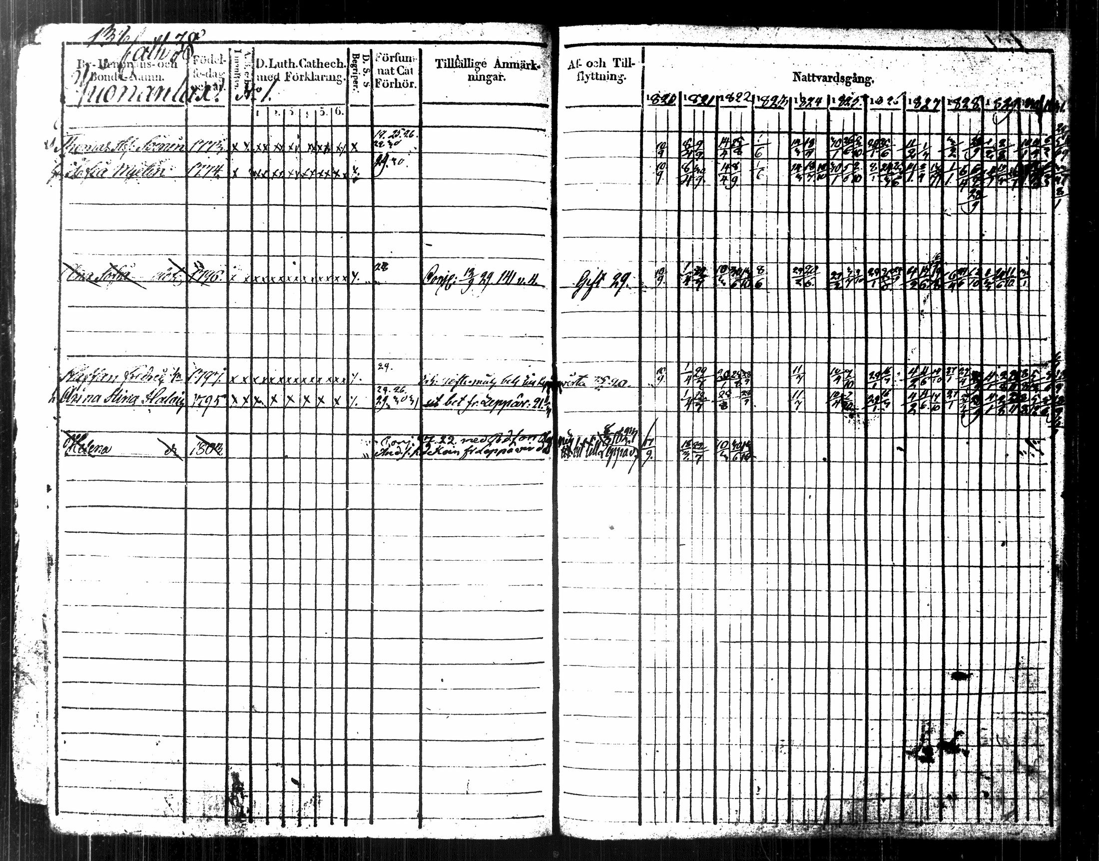 [ ../kirjat/Kirkonkirjat/kuopio/rippikirja_1820-1831_msrk_tk1630-1631/kuvat/151.jpg ]