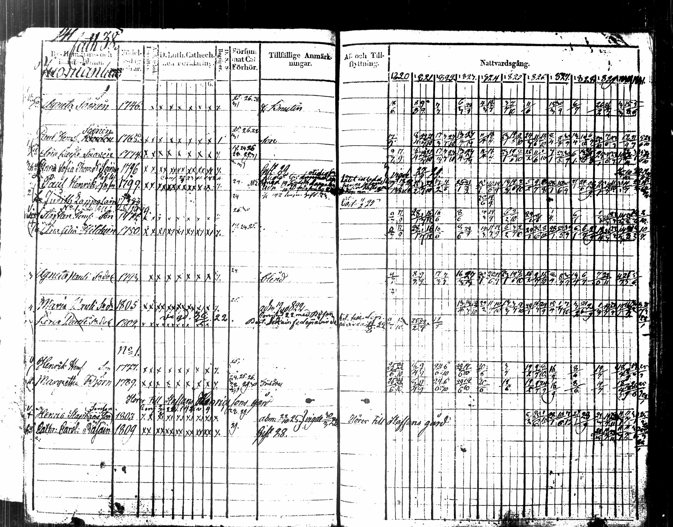 [ ../kirjat/Kirkonkirjat/kuopio/rippikirja_1820-1831_msrk_tk1630-1631/kuvat/154.jpg ]