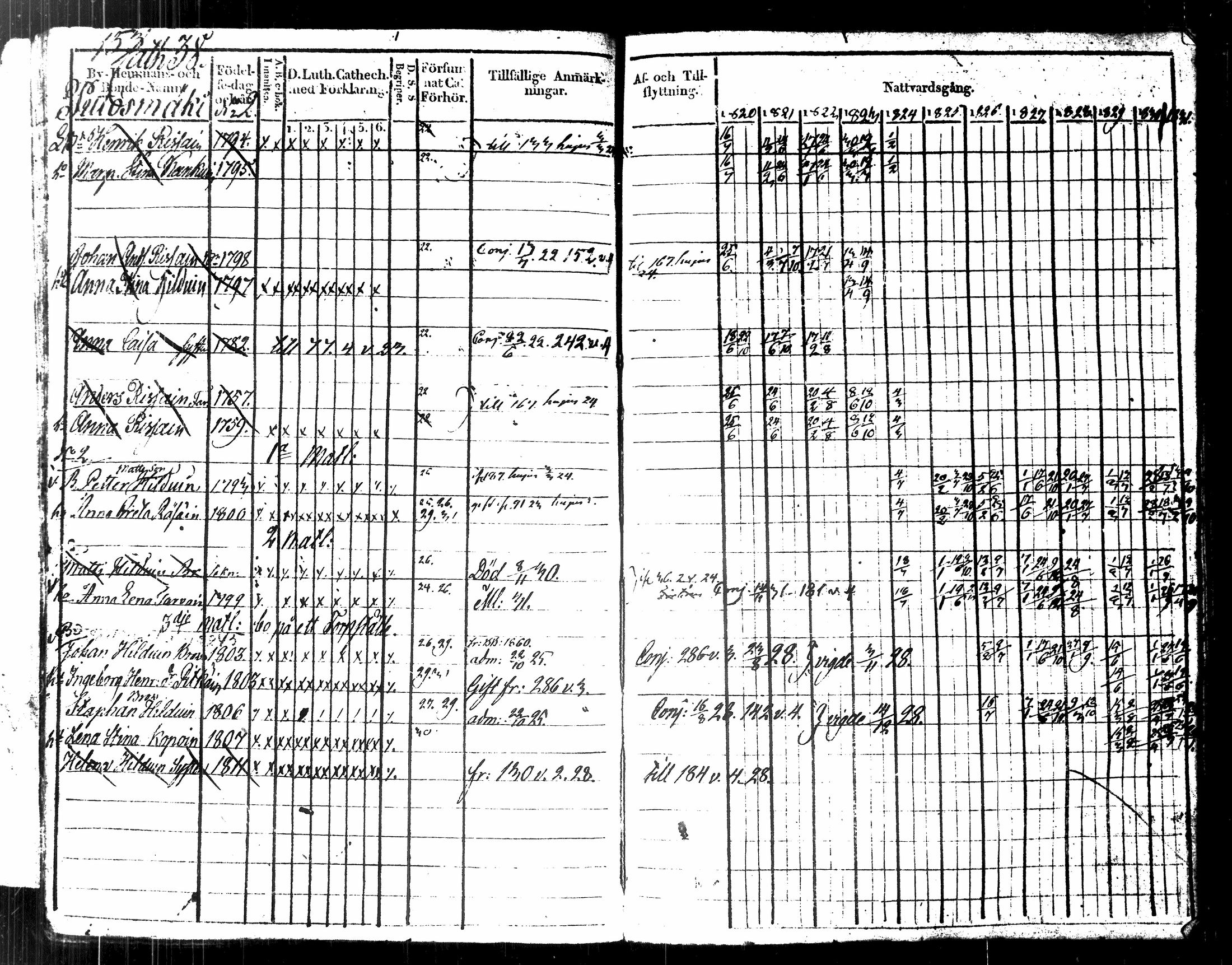 [ ../kirjat/Kirkonkirjat/kuopio/rippikirja_1820-1831_msrk_tk1630-1631/kuvat/167.jpg ]