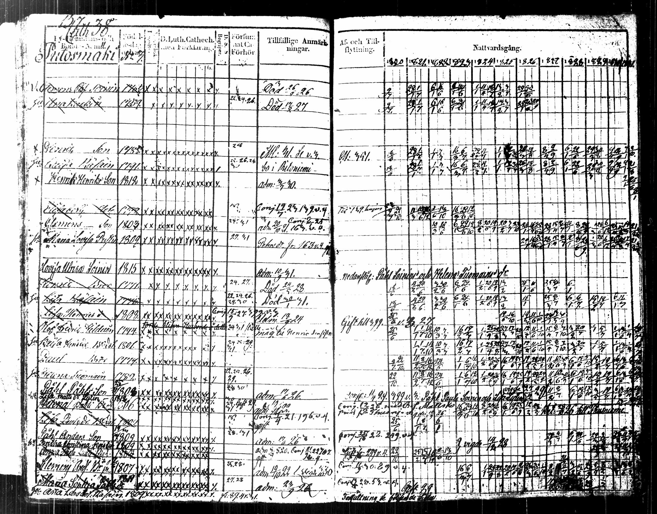 [ ../kirjat/Kirkonkirjat/kuopio/rippikirja_1820-1831_msrk_tk1630-1631/kuvat/171.jpg ]