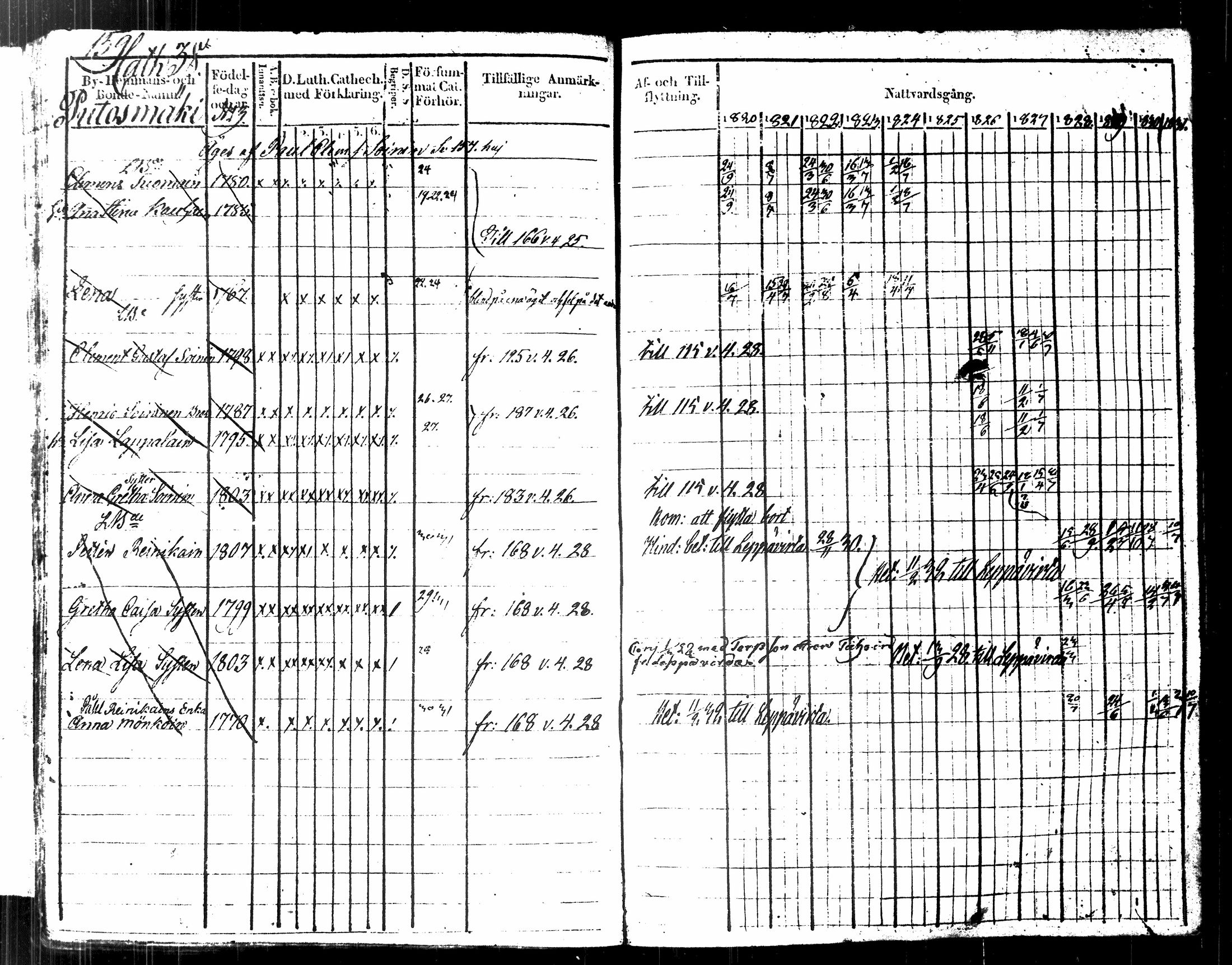 [ ../kirjat/Kirkonkirjat/kuopio/rippikirja_1820-1831_msrk_tk1630-1631/kuvat/173.jpg ]