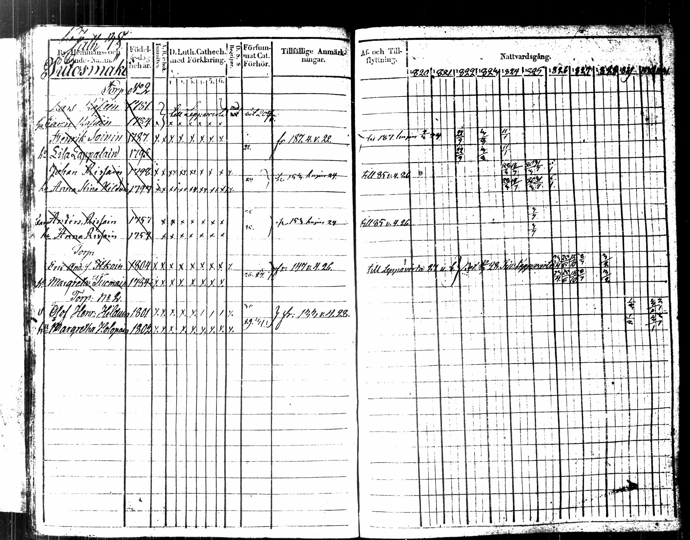 [ ../kirjat/Kirkonkirjat/kuopio/rippikirja_1820-1831_msrk_tk1630-1631/kuvat/181.jpg ]