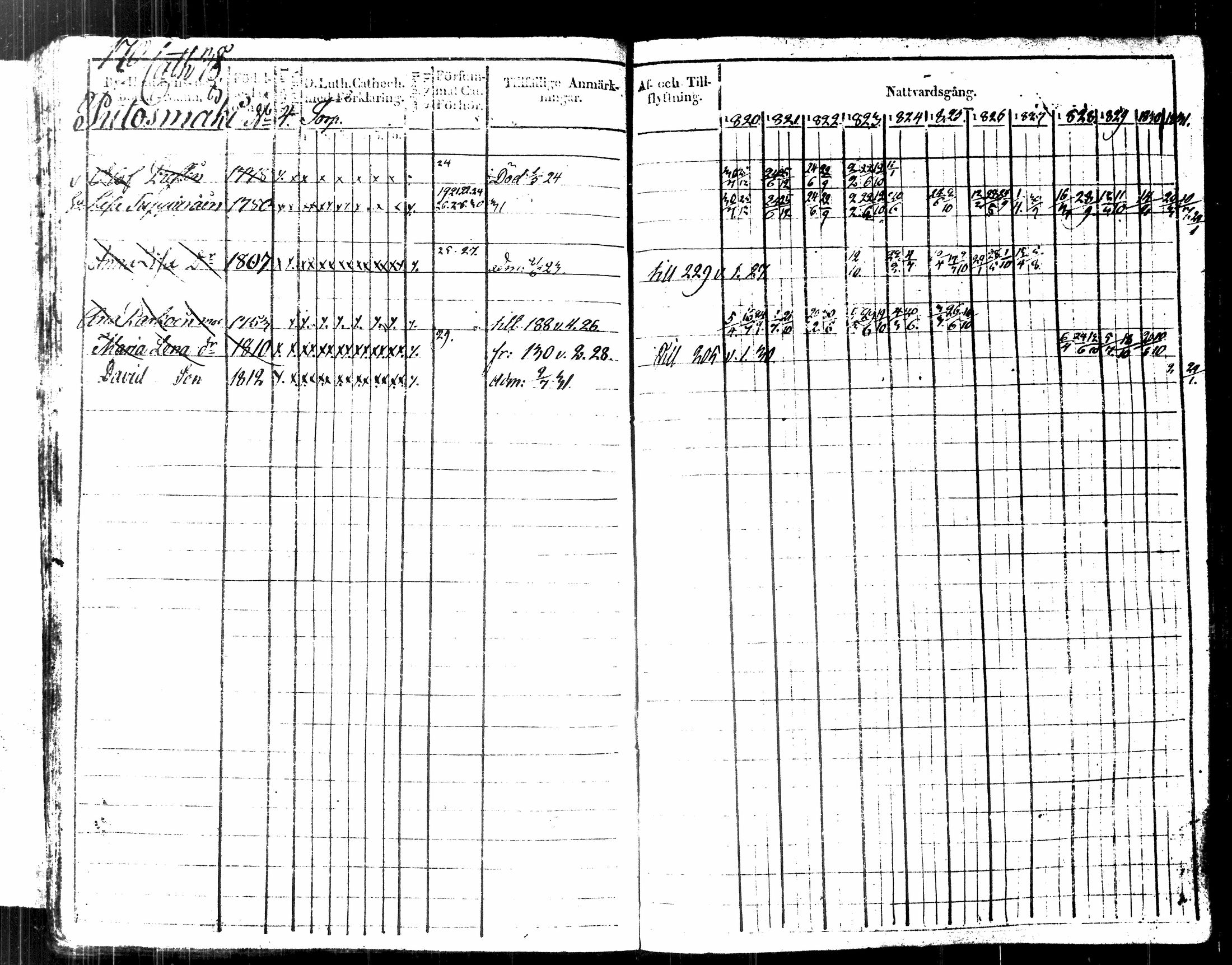 [ ../kirjat/Kirkonkirjat/kuopio/rippikirja_1820-1831_msrk_tk1630-1631/kuvat/184.jpg ]