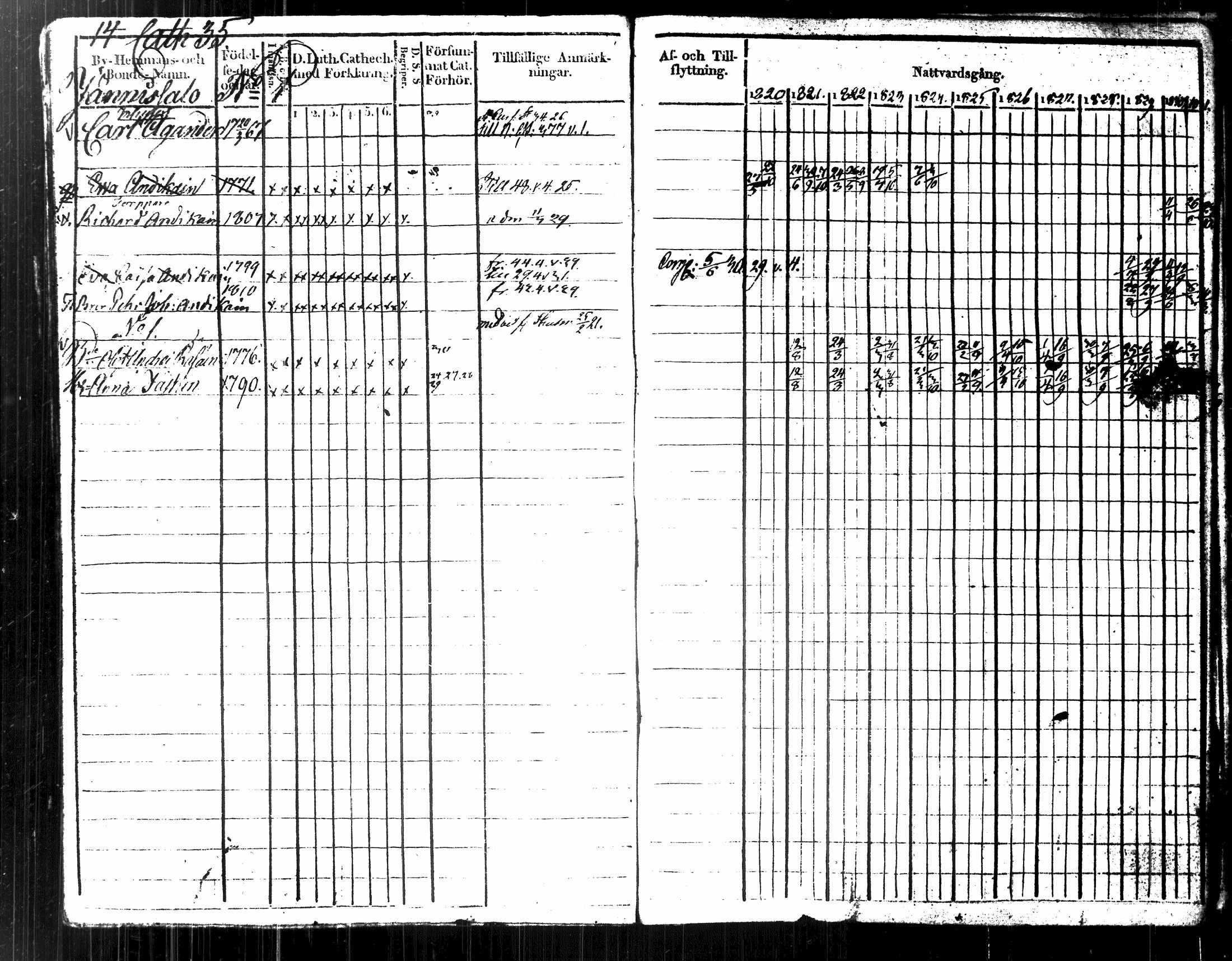 [ ../kirjat/Kirkonkirjat/kuopio/rippikirja_1820-1831_msrk_tk1630-1631/kuvat/19.jpg ]