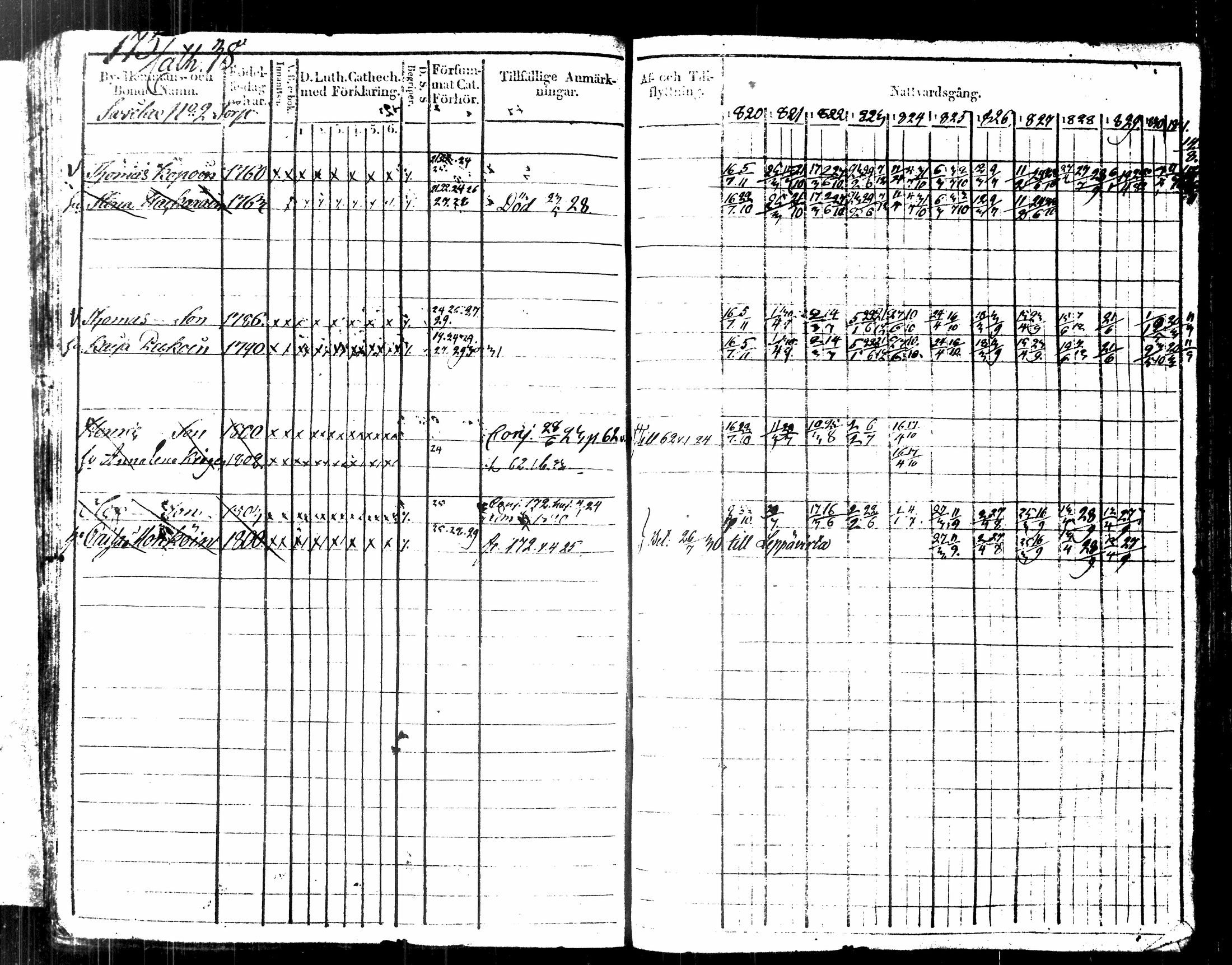 [ ../kirjat/Kirkonkirjat/kuopio/rippikirja_1820-1831_msrk_tk1630-1631/kuvat/190.jpg ]