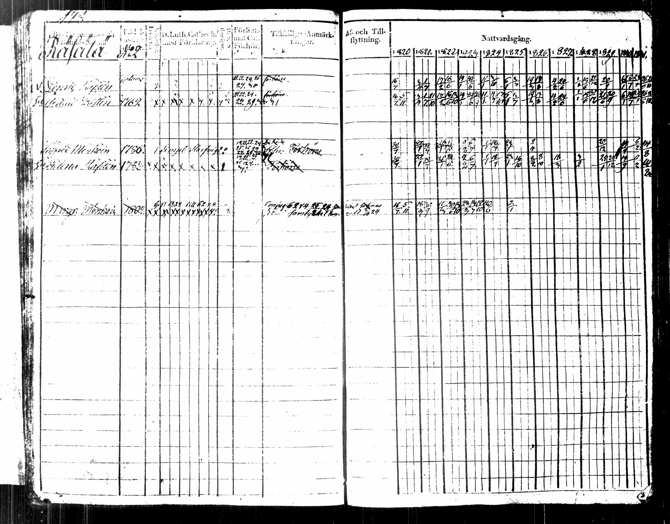 [ ../kirjat/Kirkonkirjat/kuopio/rippikirja_1820-1831_msrk_tk1630-1631/kuvat/193.jpg ]