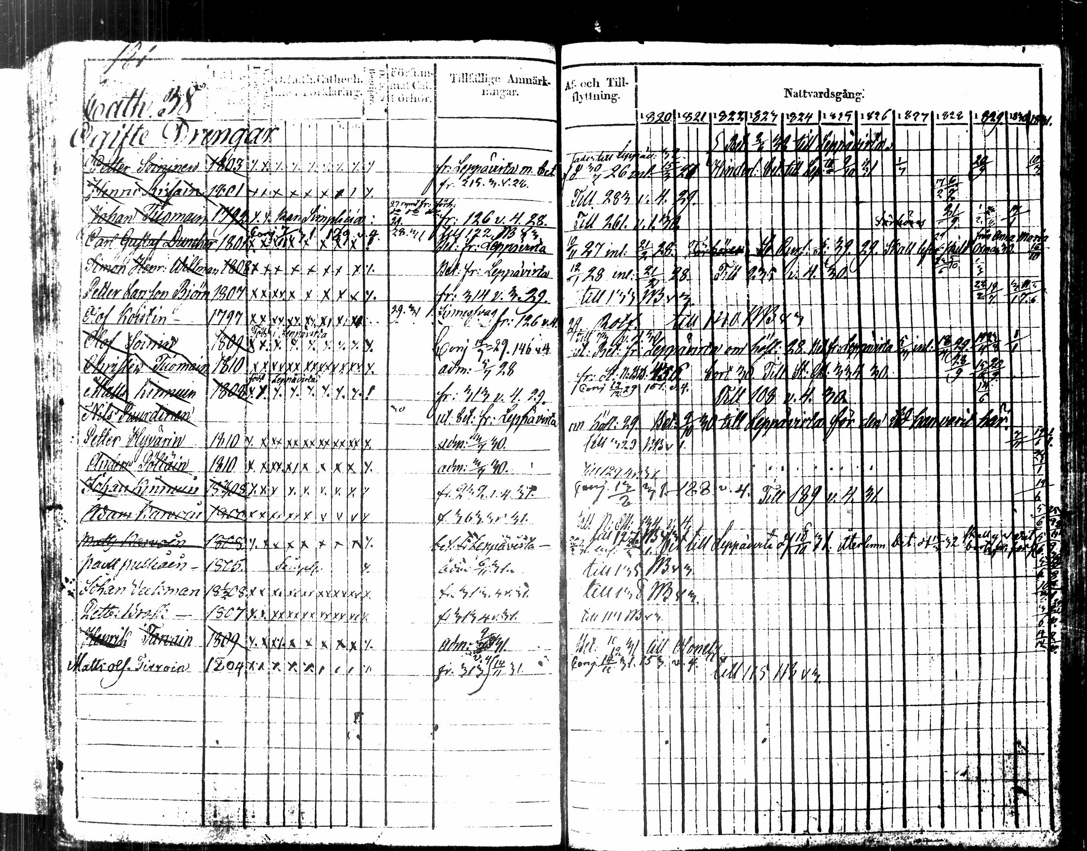 [ ../kirjat/Kirkonkirjat/kuopio/rippikirja_1820-1831_msrk_tk1630-1631/kuvat/196.jpg ]