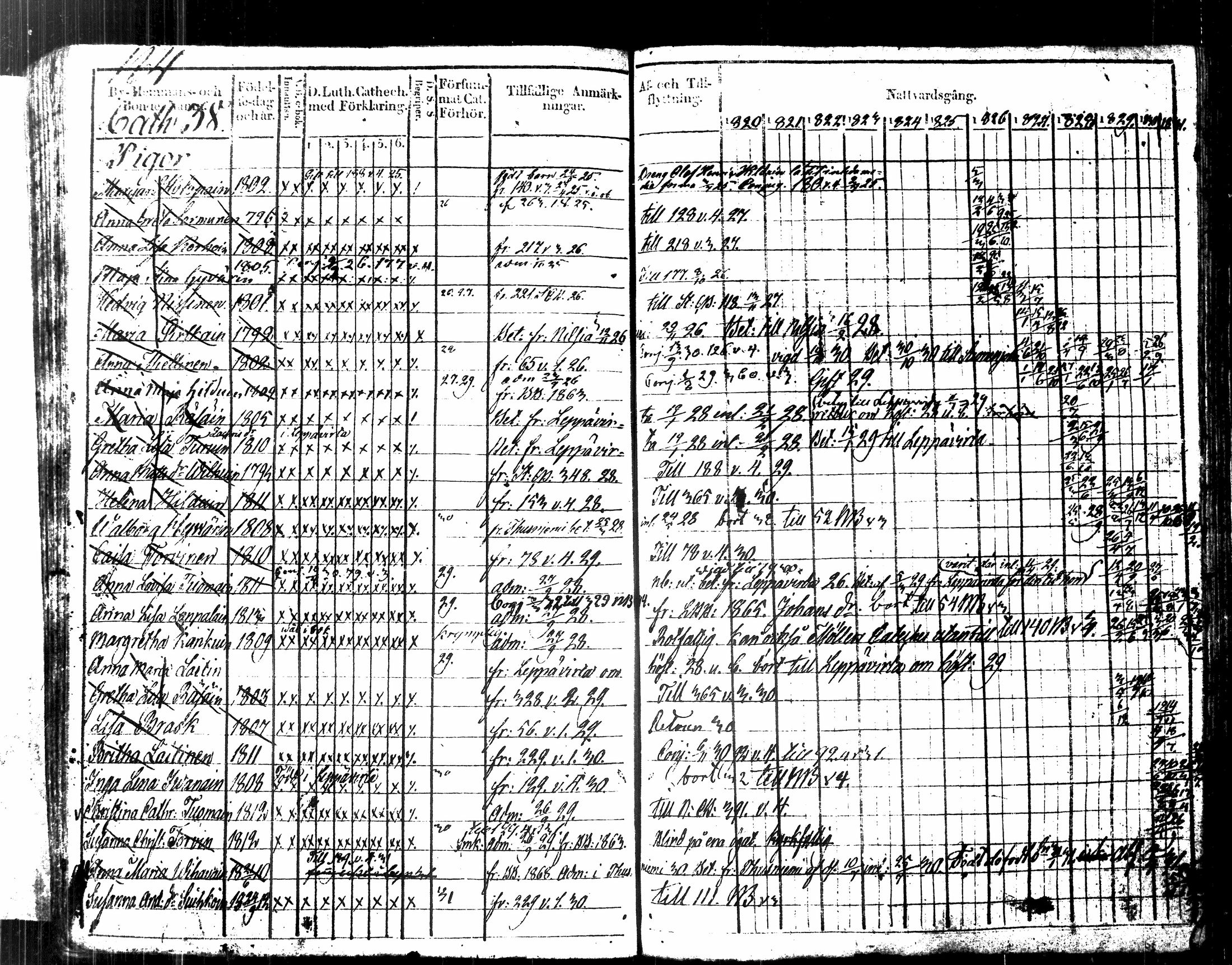 [ ../kirjat/Kirkonkirjat/kuopio/rippikirja_1820-1831_msrk_tk1630-1631/kuvat/200.jpg ]