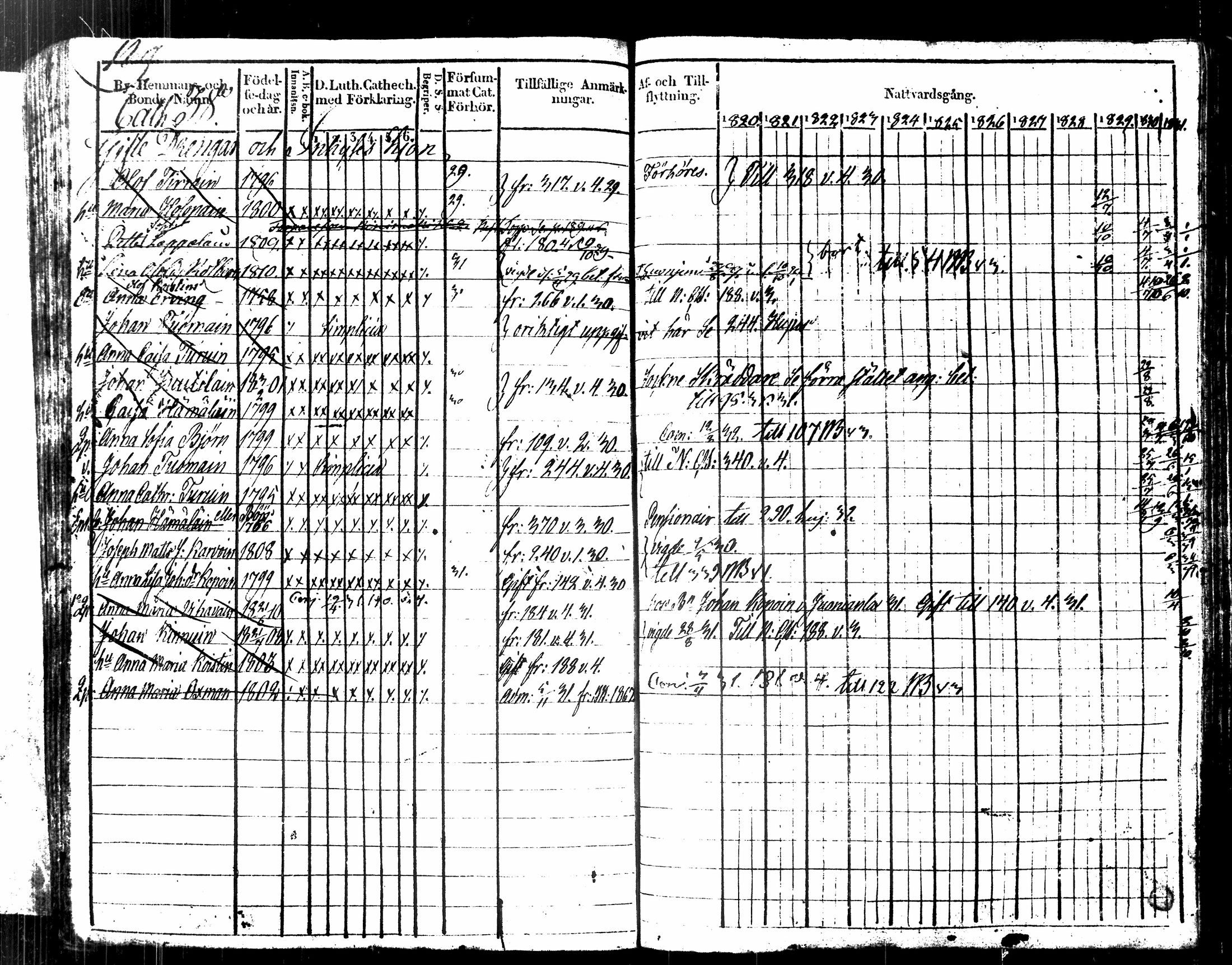 [ ../kirjat/Kirkonkirjat/kuopio/rippikirja_1820-1831_msrk_tk1630-1631/kuvat/205.jpg ]