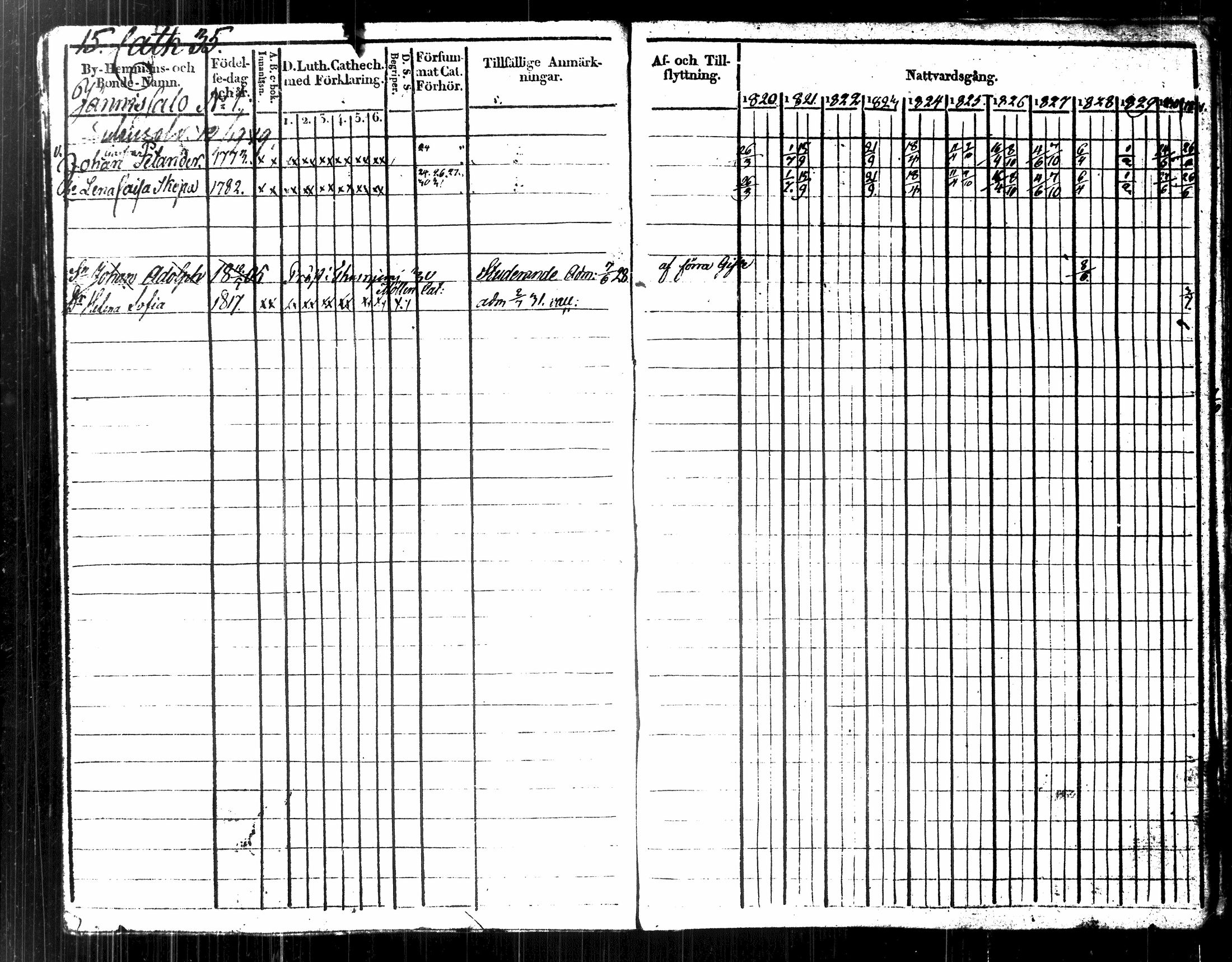 [ ../kirjat/Kirkonkirjat/kuopio/rippikirja_1820-1831_msrk_tk1630-1631/kuvat/21.jpg ]