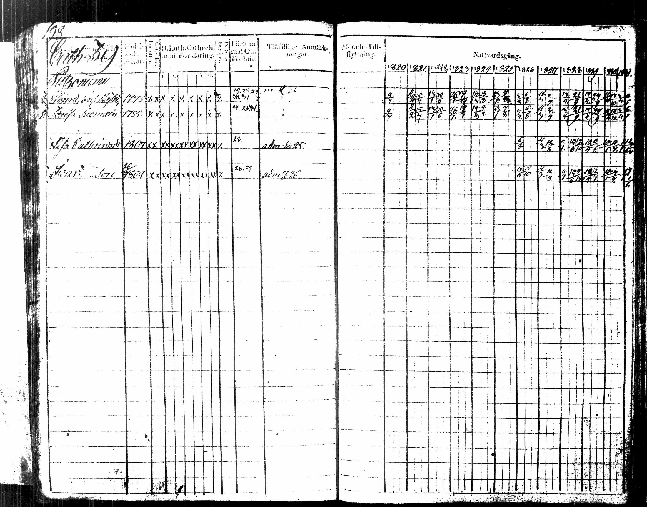 [ ../kirjat/Kirkonkirjat/kuopio/rippikirja_1820-1831_msrk_tk1630-1631/kuvat/214.jpg ]