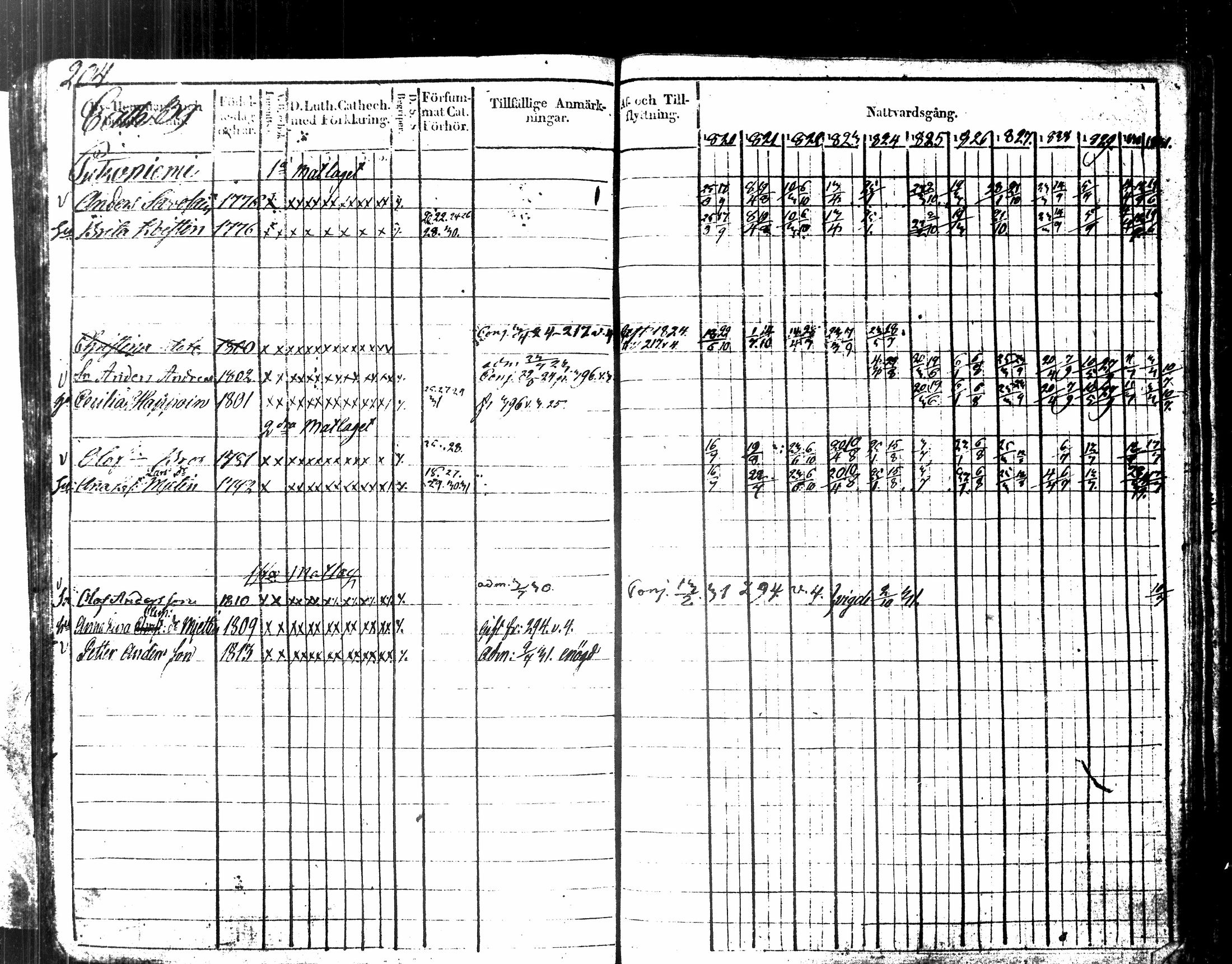 [ ../kirjat/Kirkonkirjat/kuopio/rippikirja_1820-1831_msrk_tk1630-1631/kuvat/221.jpg ]