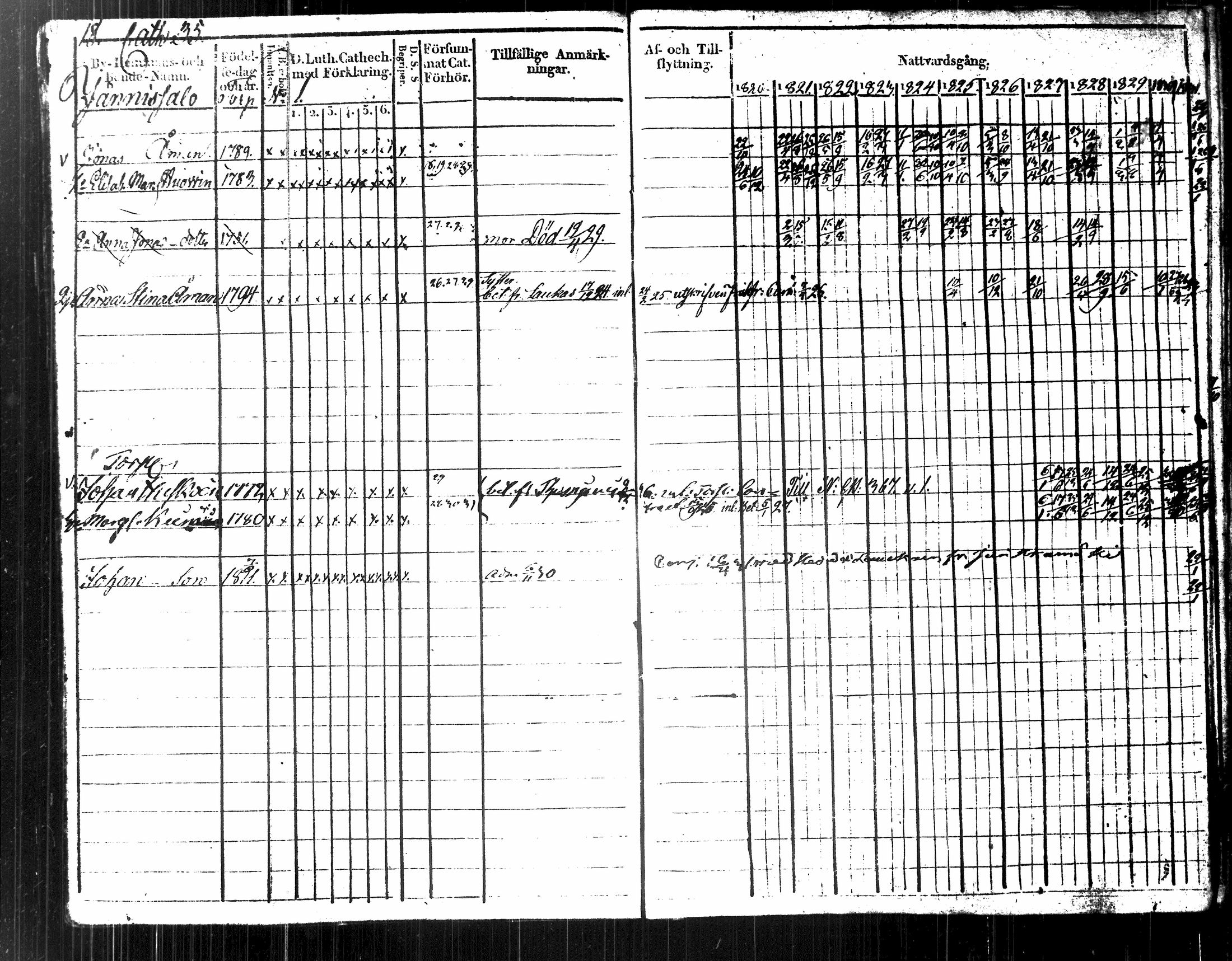 [ ../kirjat/Kirkonkirjat/kuopio/rippikirja_1820-1831_msrk_tk1630-1631/kuvat/24.jpg ]