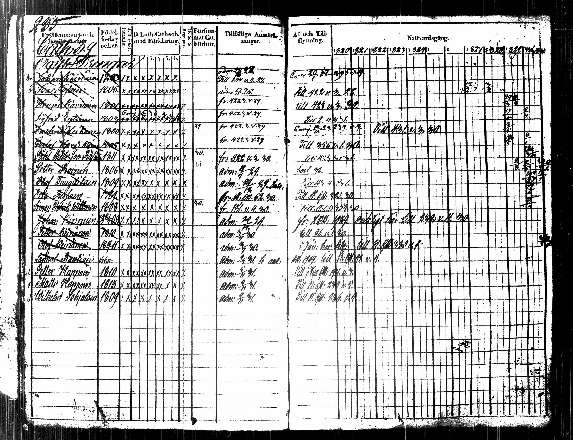 [ ../kirjat/Kirkonkirjat/kuopio/rippikirja_1820-1831_msrk_tk1630-1631/kuvat/258.jpg ]