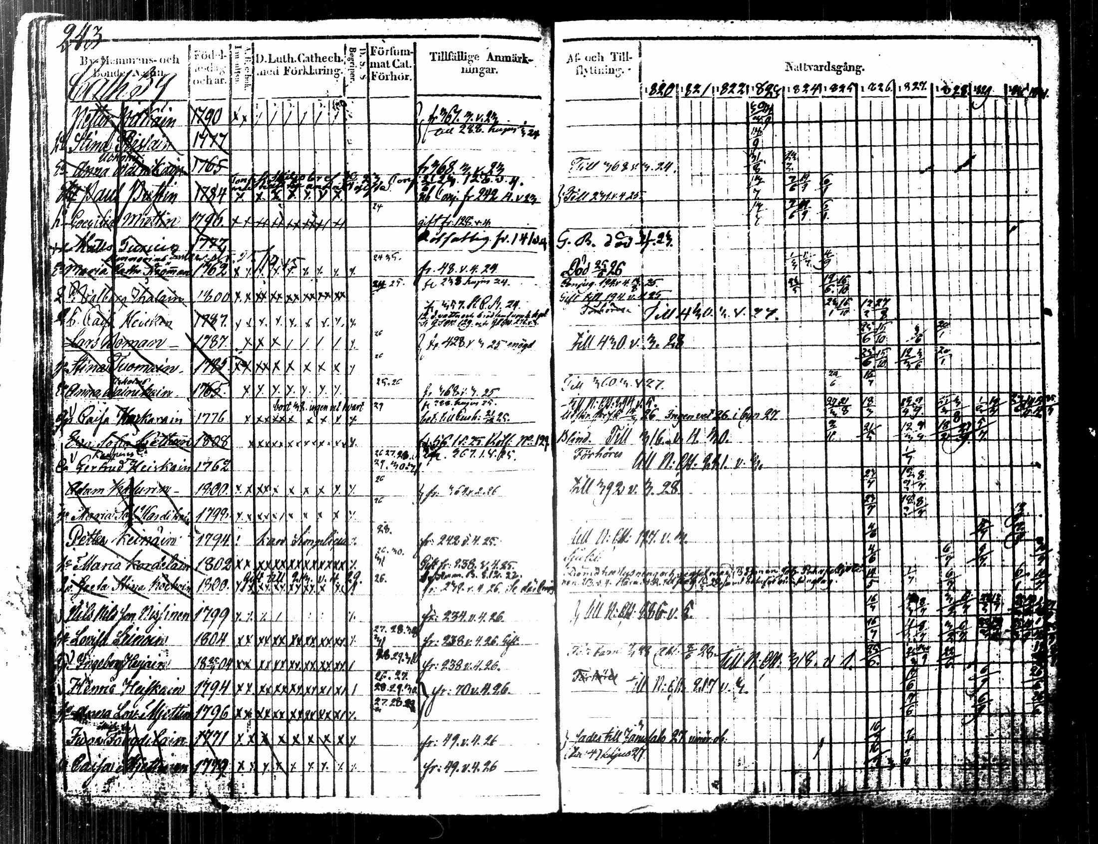 [ ../kirjat/Kirkonkirjat/kuopio/rippikirja_1820-1831_msrk_tk1630-1631/kuvat/266.jpg ]