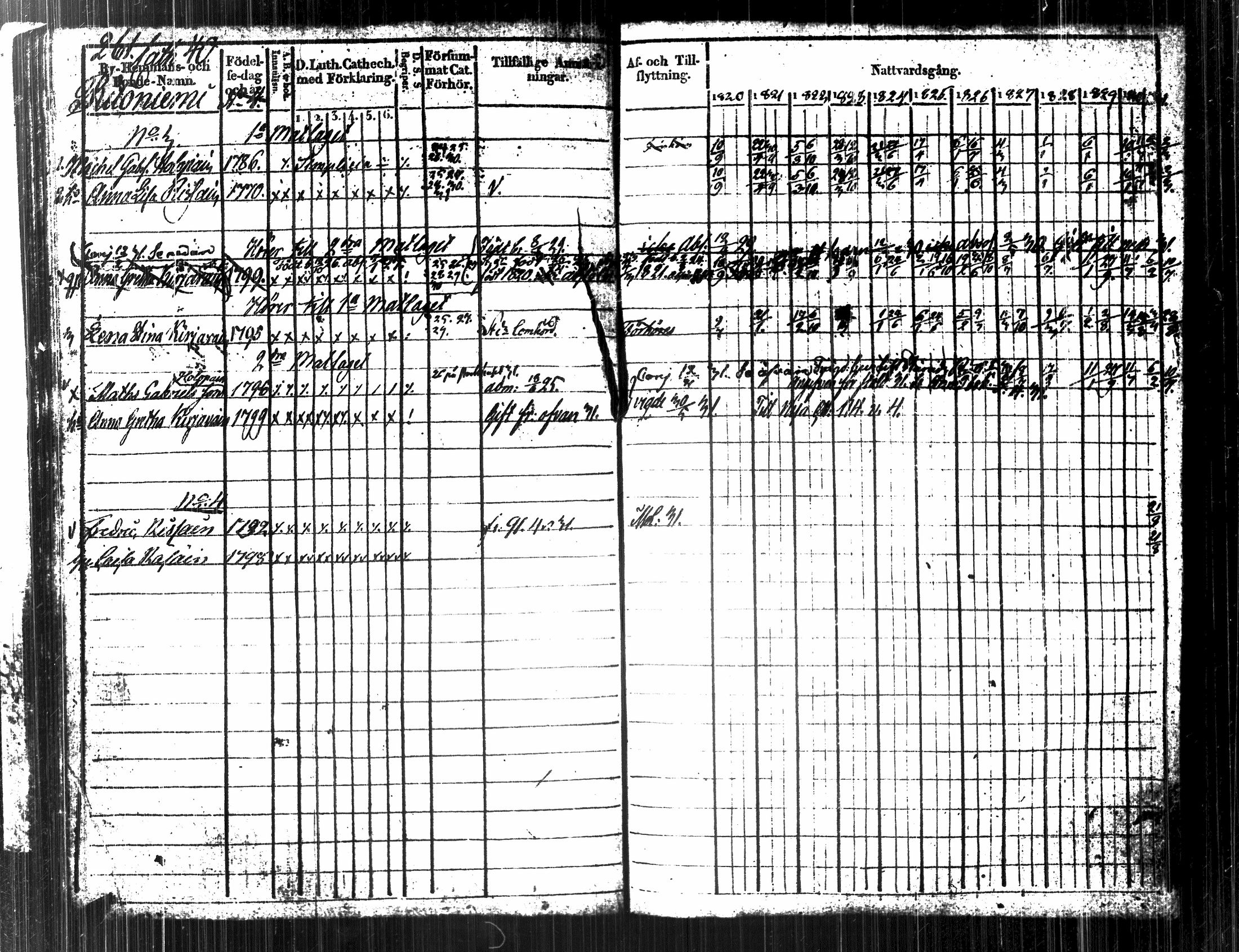 [ ../kirjat/Kirkonkirjat/kuopio/rippikirja_1820-1831_msrk_tk1630-1631/kuvat/285.jpg ]