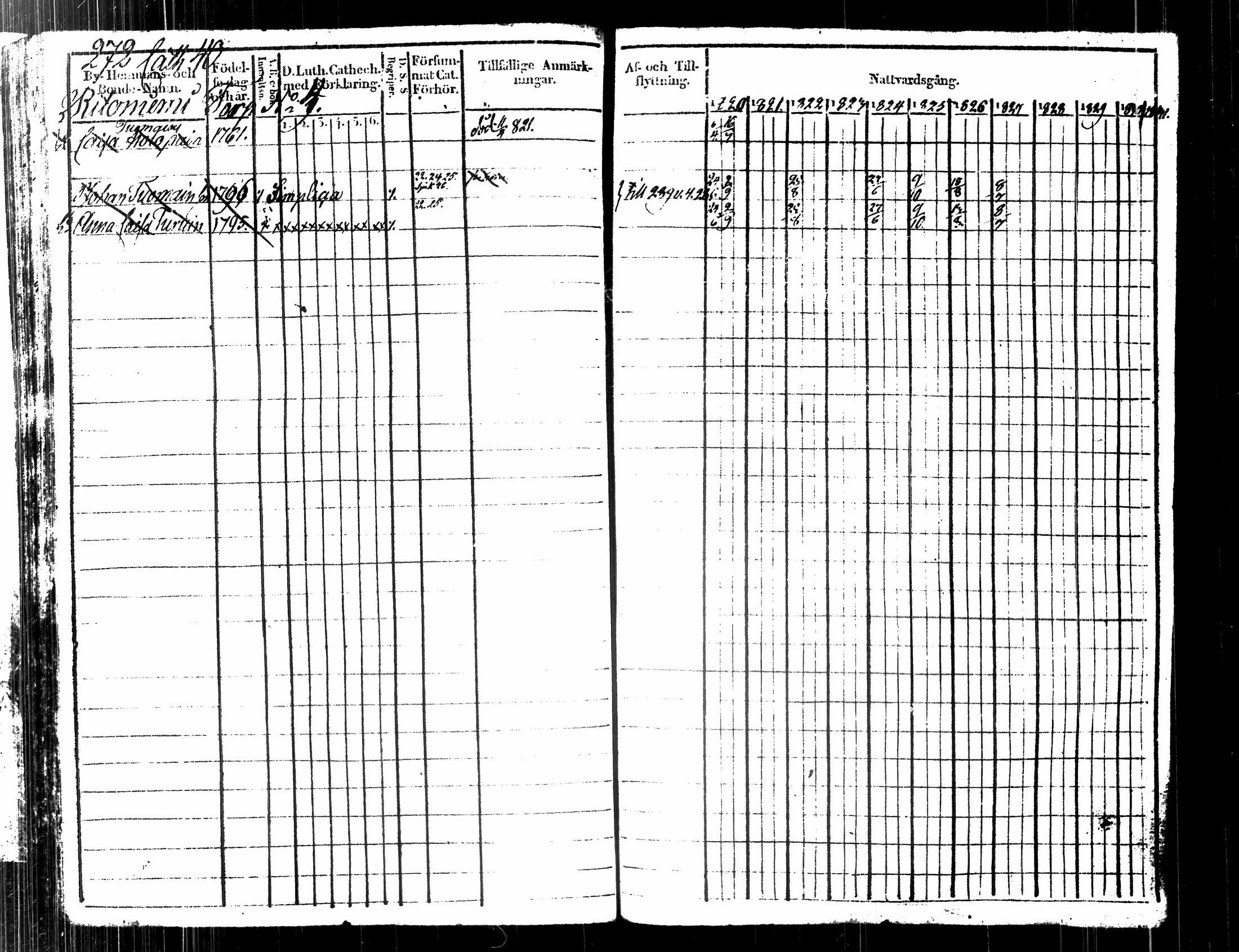 [ ../kirjat/Kirkonkirjat/kuopio/rippikirja_1820-1831_msrk_tk1630-1631/kuvat/297.jpg ]