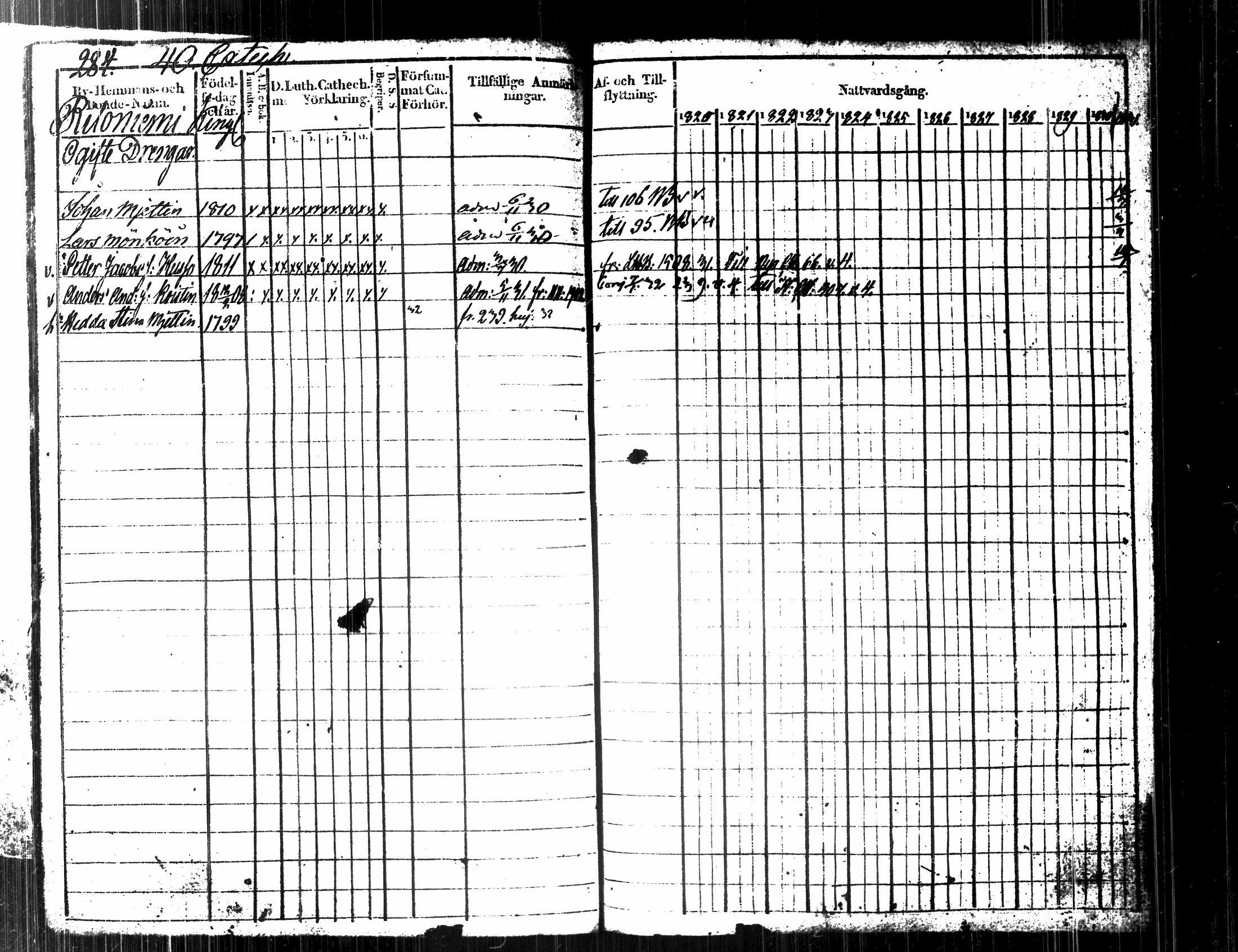 [ ../kirjat/Kirkonkirjat/kuopio/rippikirja_1820-1831_msrk_tk1630-1631/kuvat/309.jpg ]