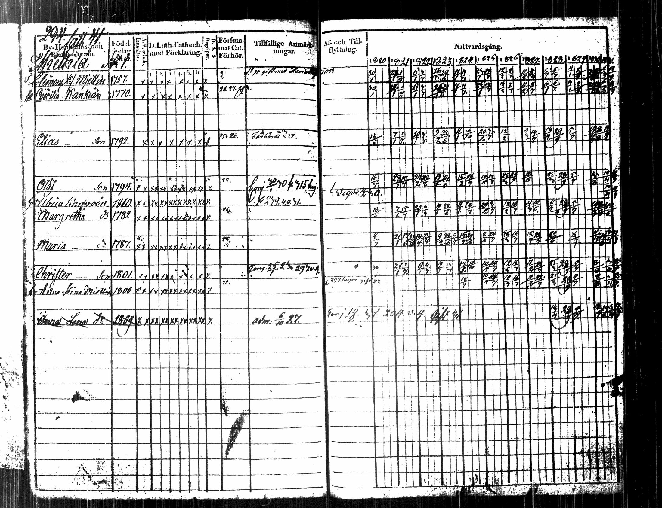 [ ../kirjat/Kirkonkirjat/kuopio/rippikirja_1820-1831_msrk_tk1630-1631/kuvat/318.jpg ]