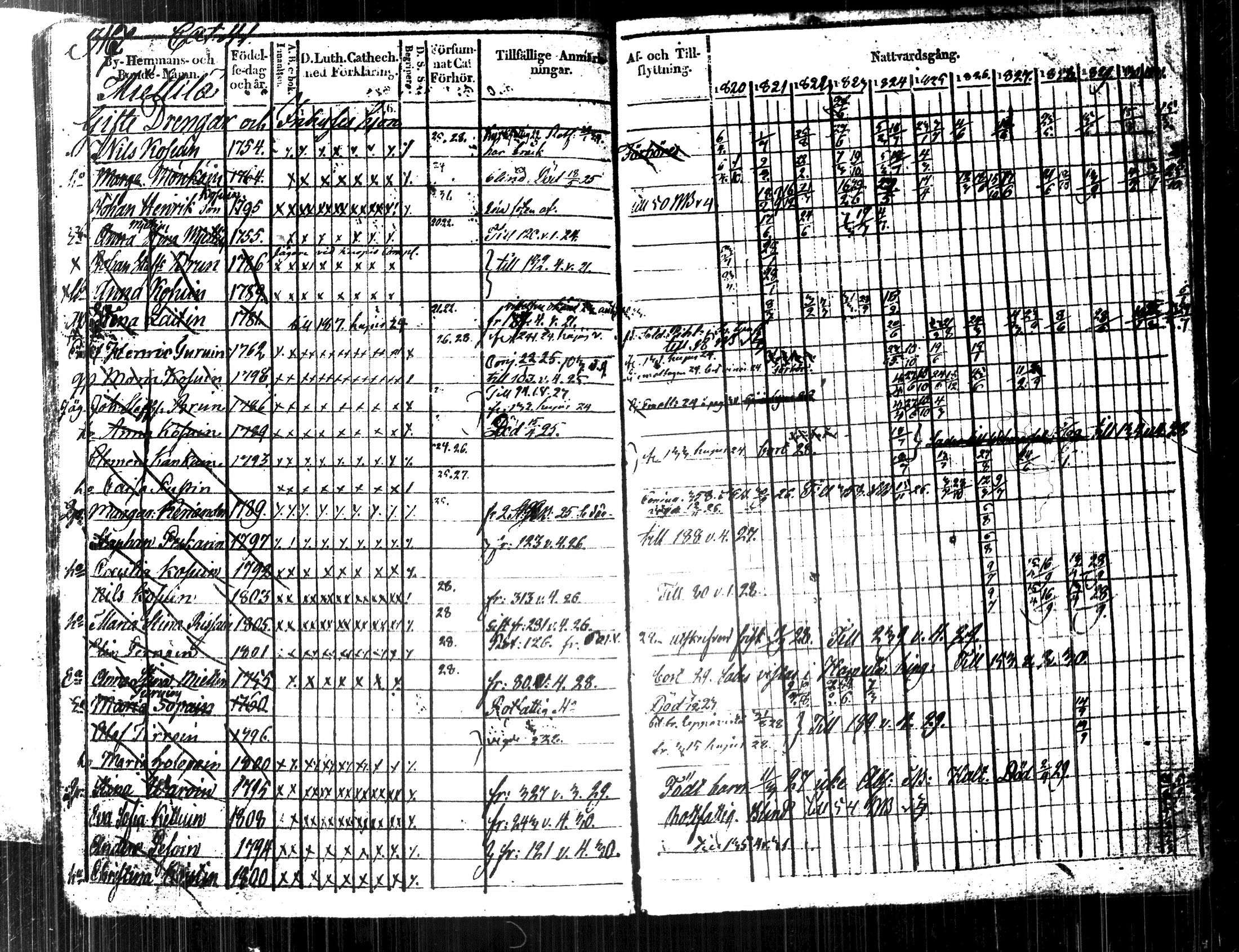 [ ../kirjat/Kirkonkirjat/kuopio/rippikirja_1820-1831_msrk_tk1630-1631/kuvat/341.jpg ]
