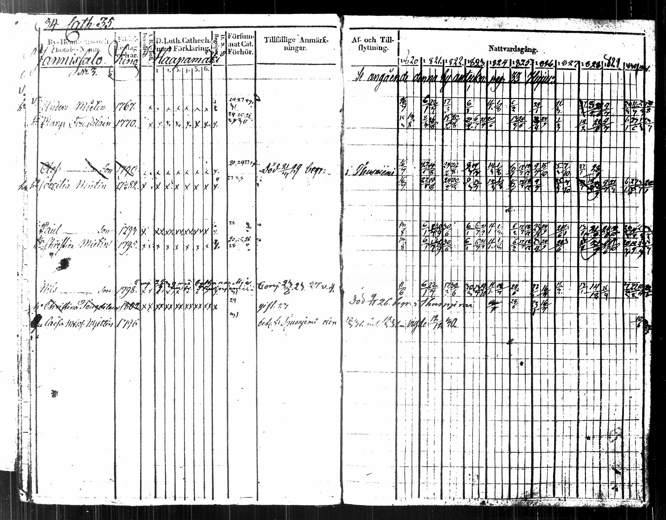 [ ../kirjat/Kirkonkirjat/kuopio/rippikirja_1820-1831_msrk_tk1630-1631/kuvat/41.jpg ]