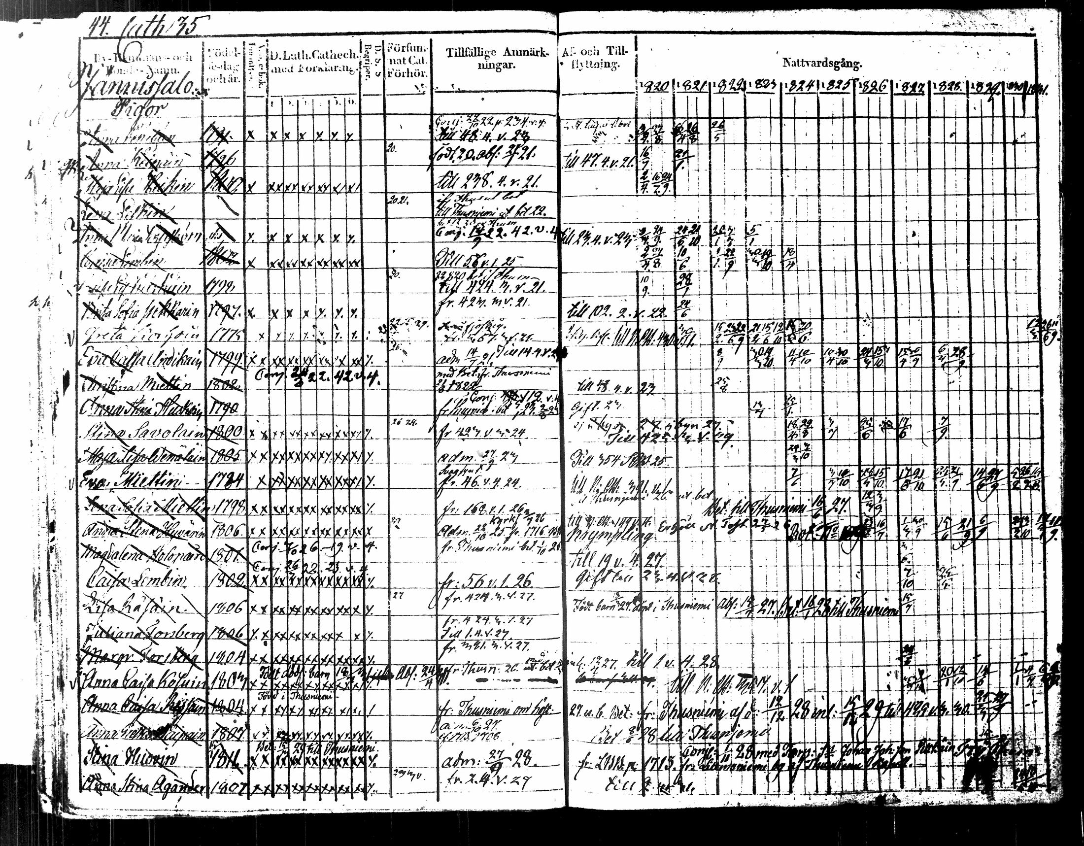 [ ../kirjat/Kirkonkirjat/kuopio/rippikirja_1820-1831_msrk_tk1630-1631/kuvat/51.jpg ]