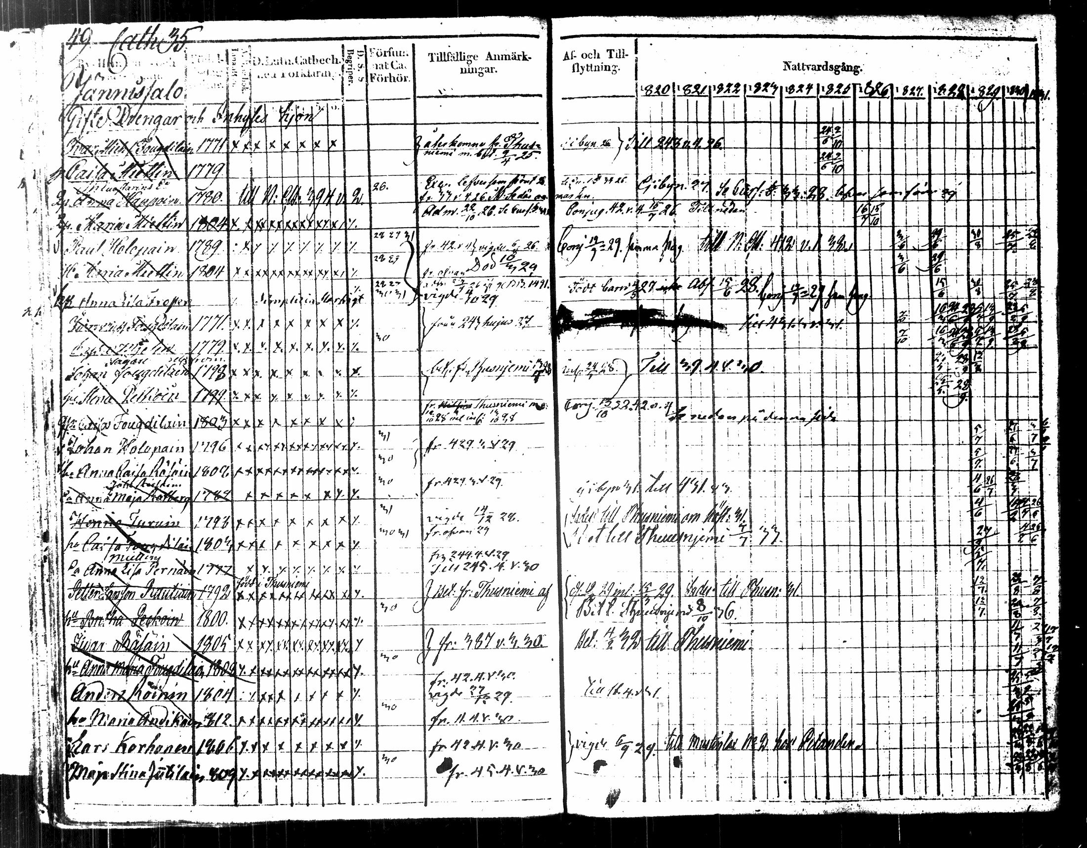[ ../kirjat/Kirkonkirjat/kuopio/rippikirja_1820-1831_msrk_tk1630-1631/kuvat/57.jpg ]