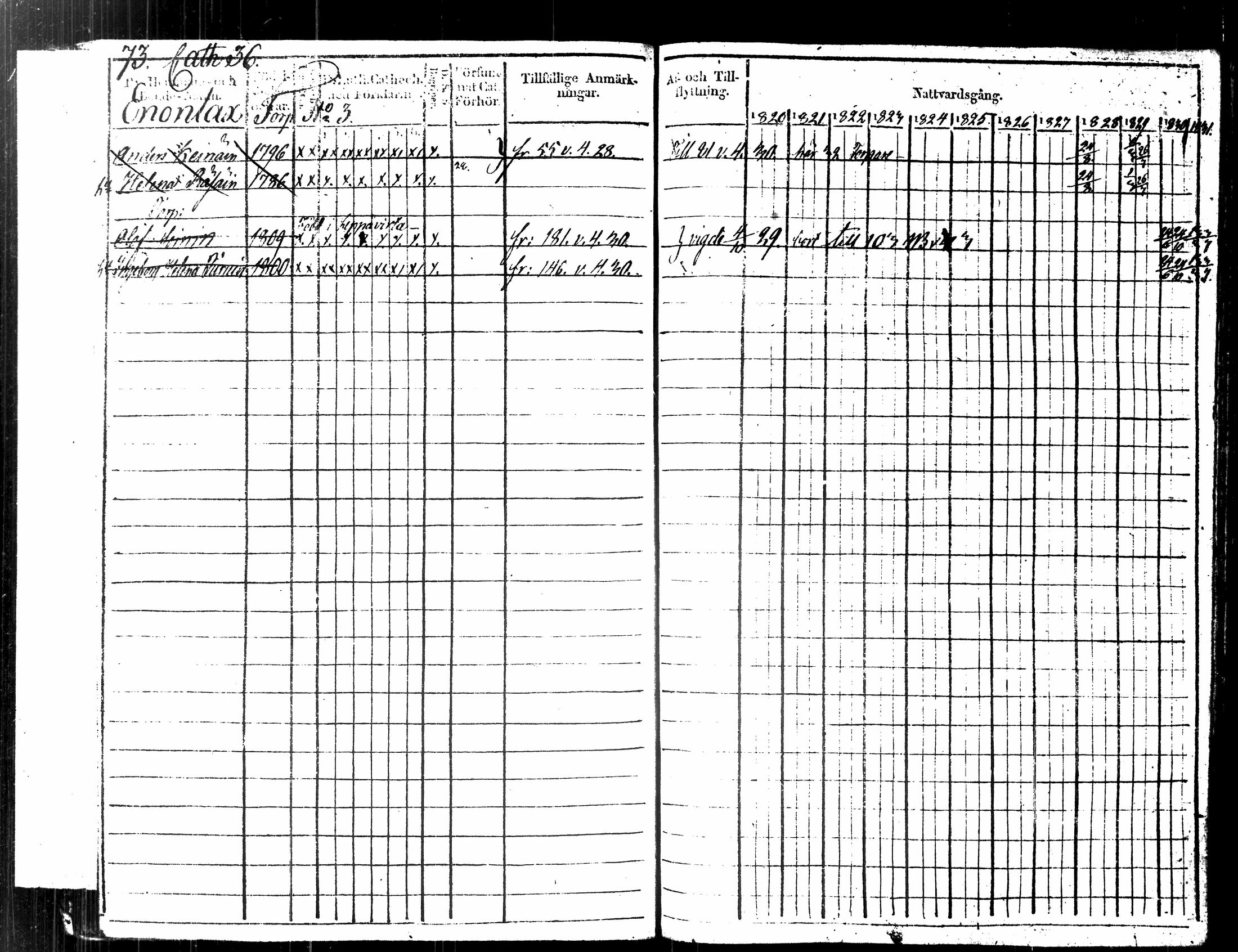 [ ../kirjat/Kirkonkirjat/kuopio/rippikirja_1820-1831_msrk_tk1630-1631/kuvat/84.jpg ]