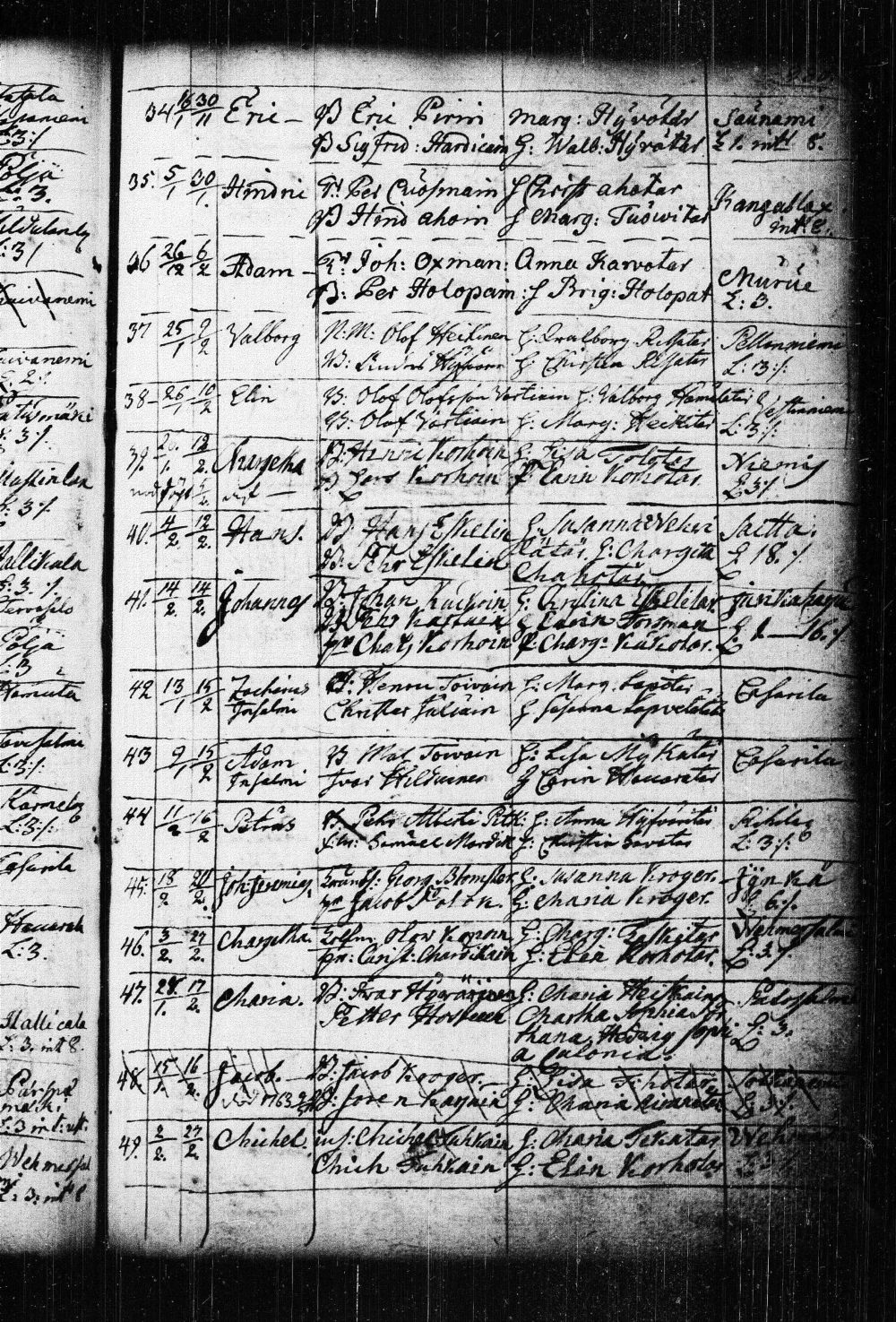 [ ../kirjat/Kirkonkirjat/kuopio/syntyneet-vihityt-kuolleet_1752-1767_msrk_tk1651/kuvat/282.jpg ]