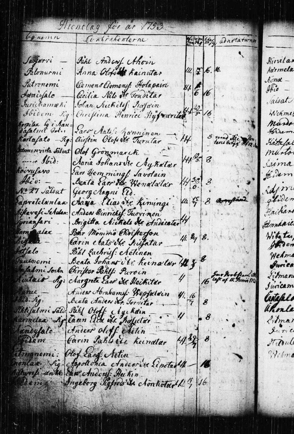 [ ../kirjat/Kirkonkirjat/kuopio/syntyneet-vihityt-kuolleet_1752-1767_msrk_tk1651/kuvat/375.jpg ]