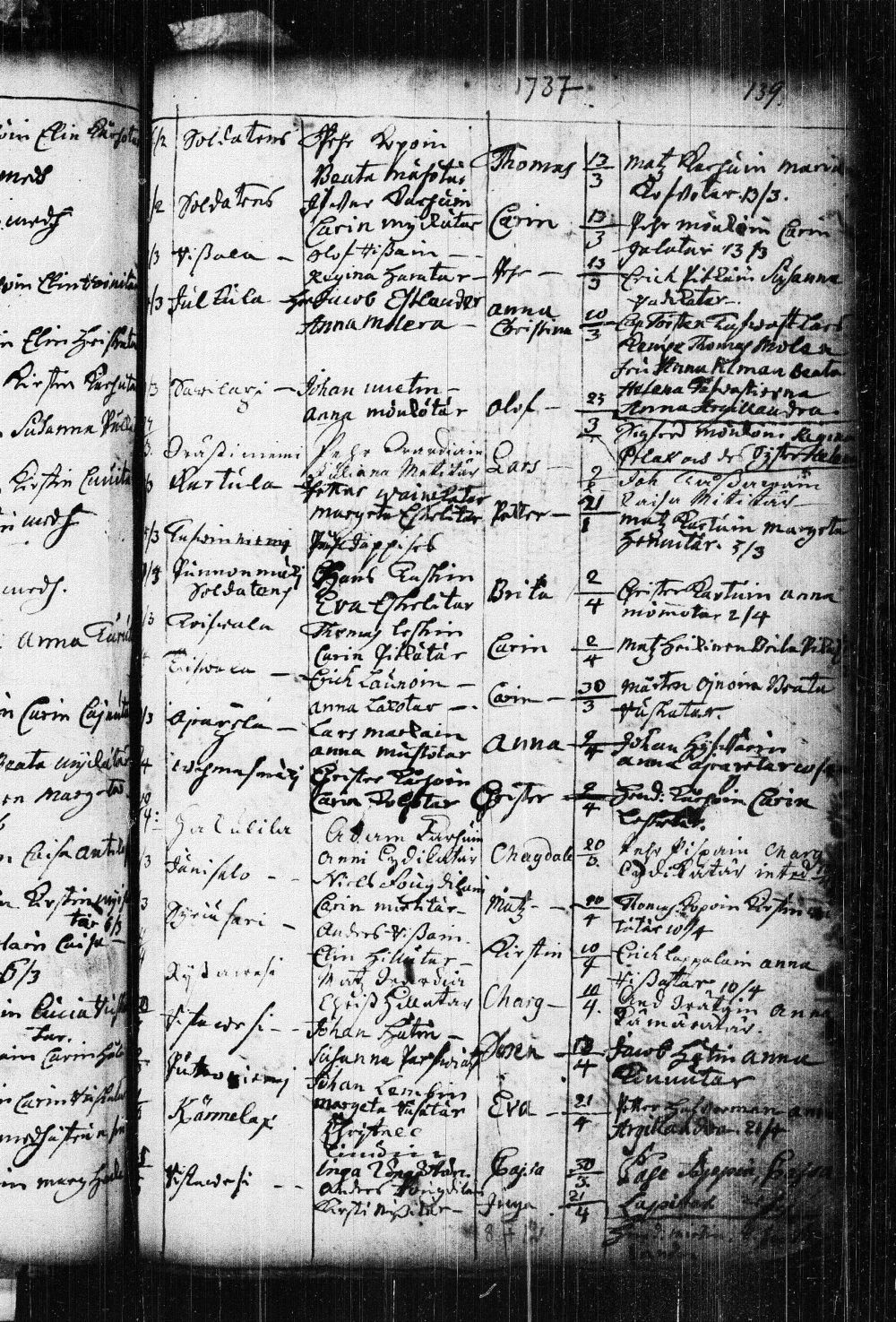 [ ../kirjat/Kirkonkirjat/kuopio/syntyneet_1690-1751_msrk_tk1651/kuvat/176.jpg ]