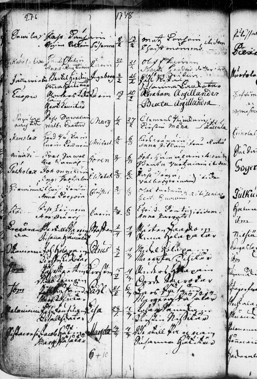 [ ../kirjat/Kirkonkirjat/kuopio/syntyneet_1690-1751_msrk_tk1651/kuvat/313.jpg ]