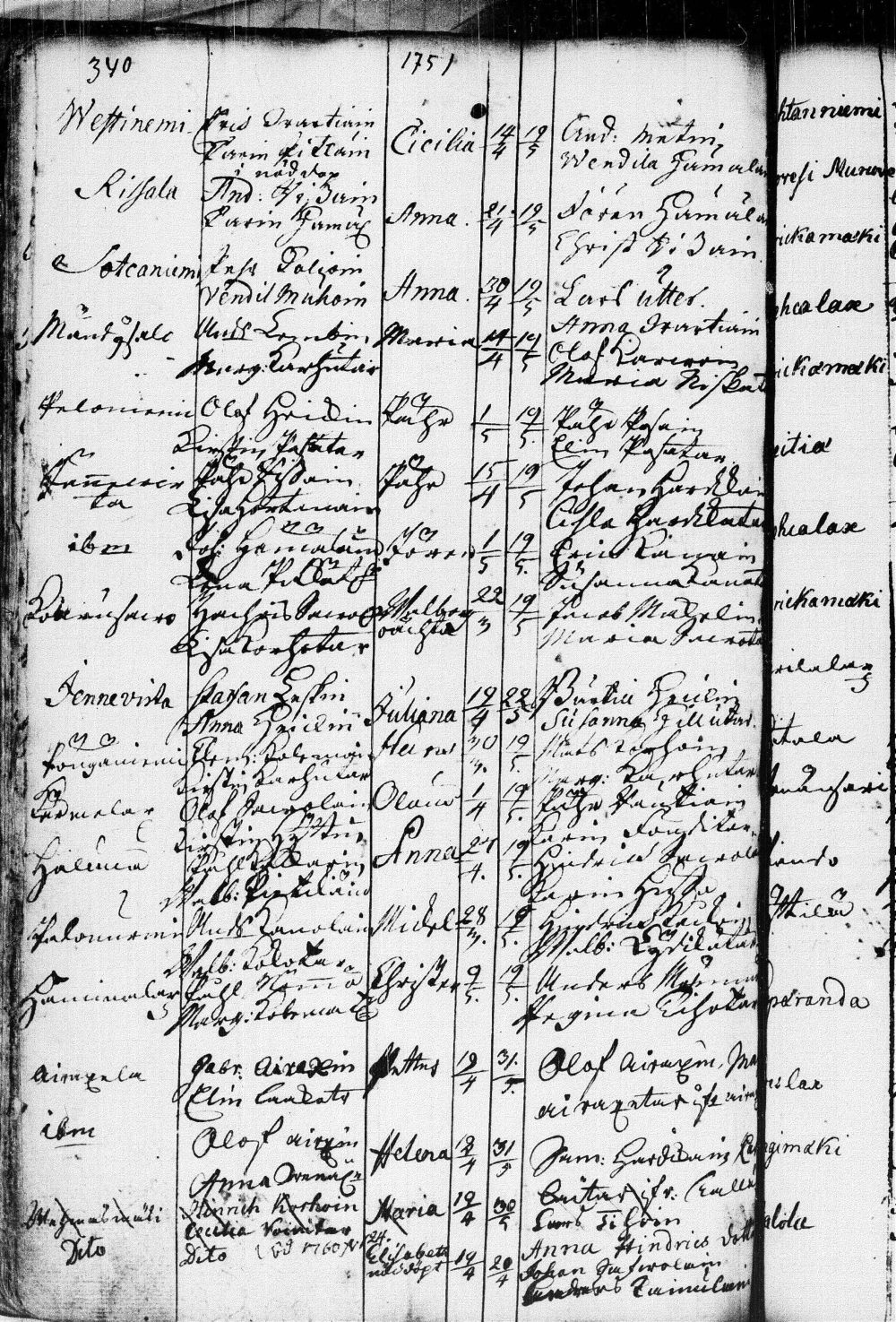 [ ../kirjat/Kirkonkirjat/kuopio/syntyneet_1690-1751_msrk_tk1651/kuvat/377.jpg ]