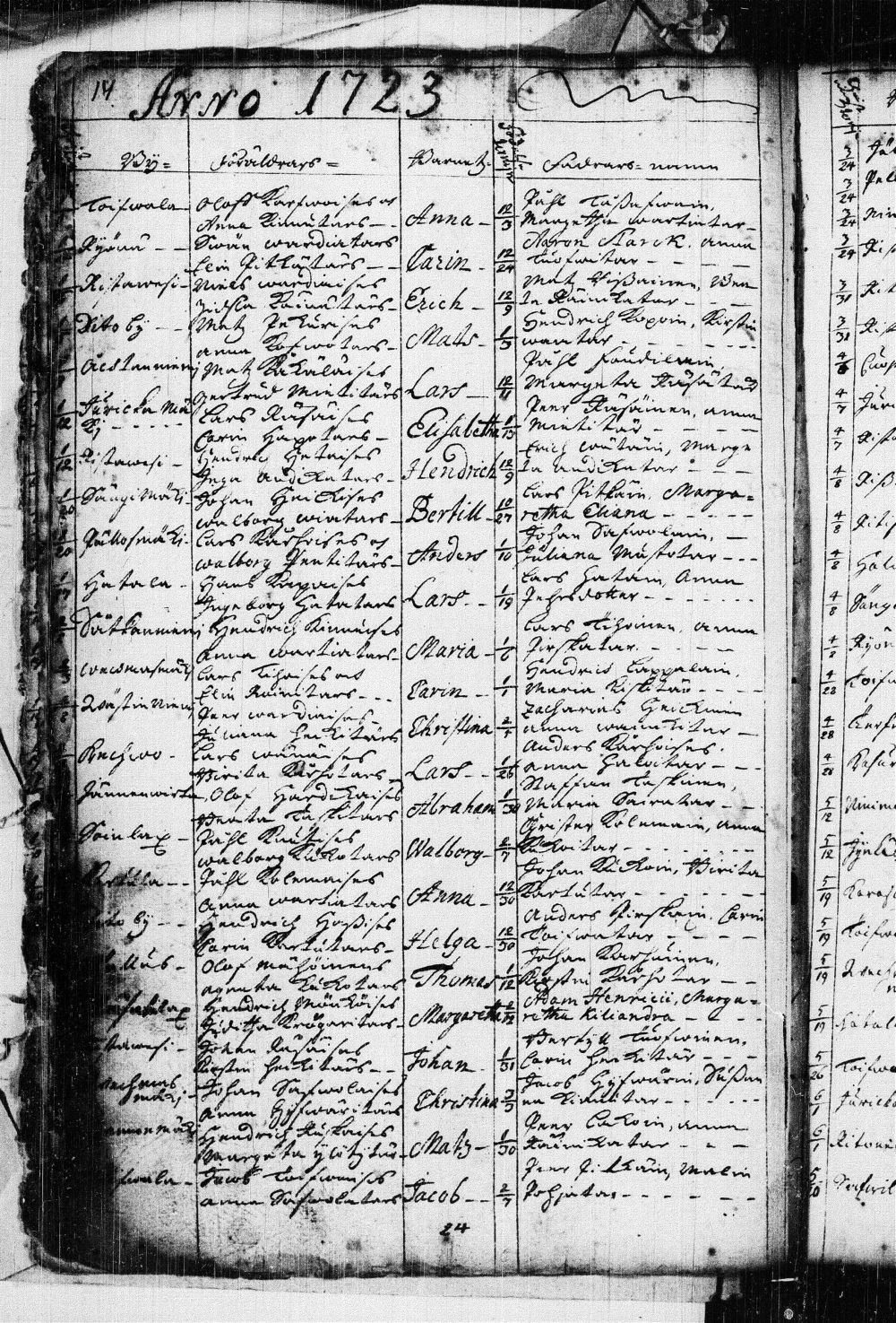 [ ../kirjat/Kirkonkirjat/kuopio/syntyneet_1690-1751_msrk_tk1651/kuvat/52.jpg ]