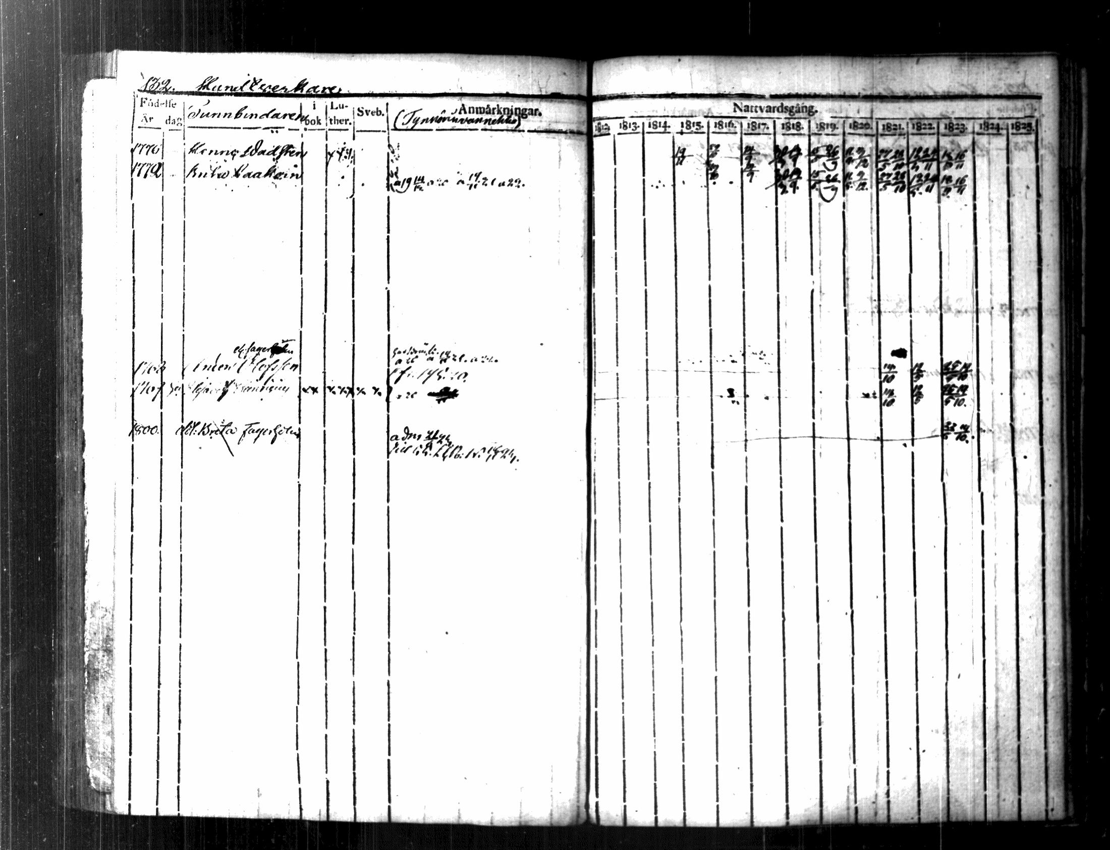 [ ../kirjat/Kirkonkirjat/kuopion_tuomiokirkkosrk/rippikirja_1816-1823_tk1696/kuvat/150.jpg ]