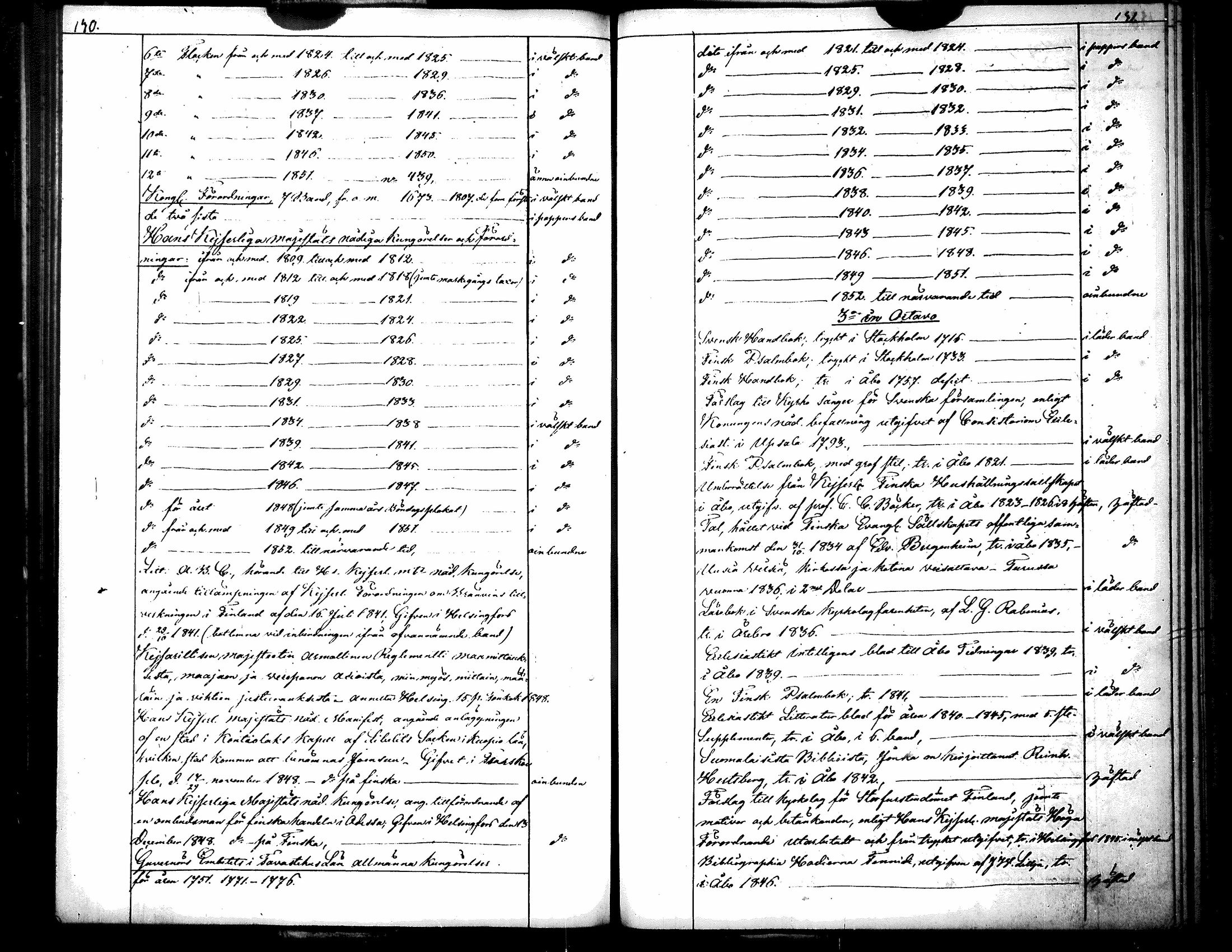 [ ../kirjat/Kirkonkirjat/kuorevesi/kalustoluettelo_1846-1881_tk510/kuvat/75.jpg ]